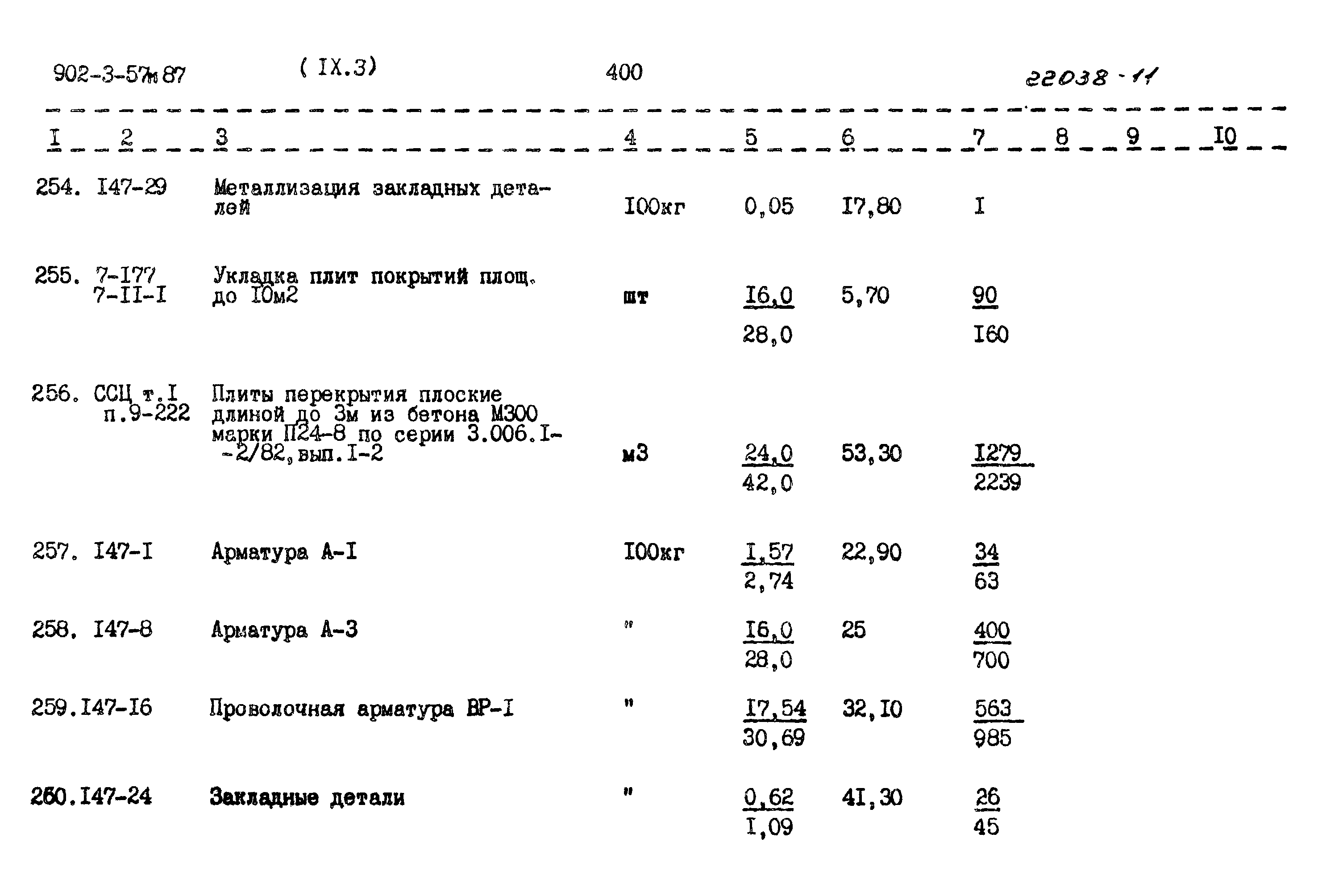 Типовой проект 902-3-57м.87