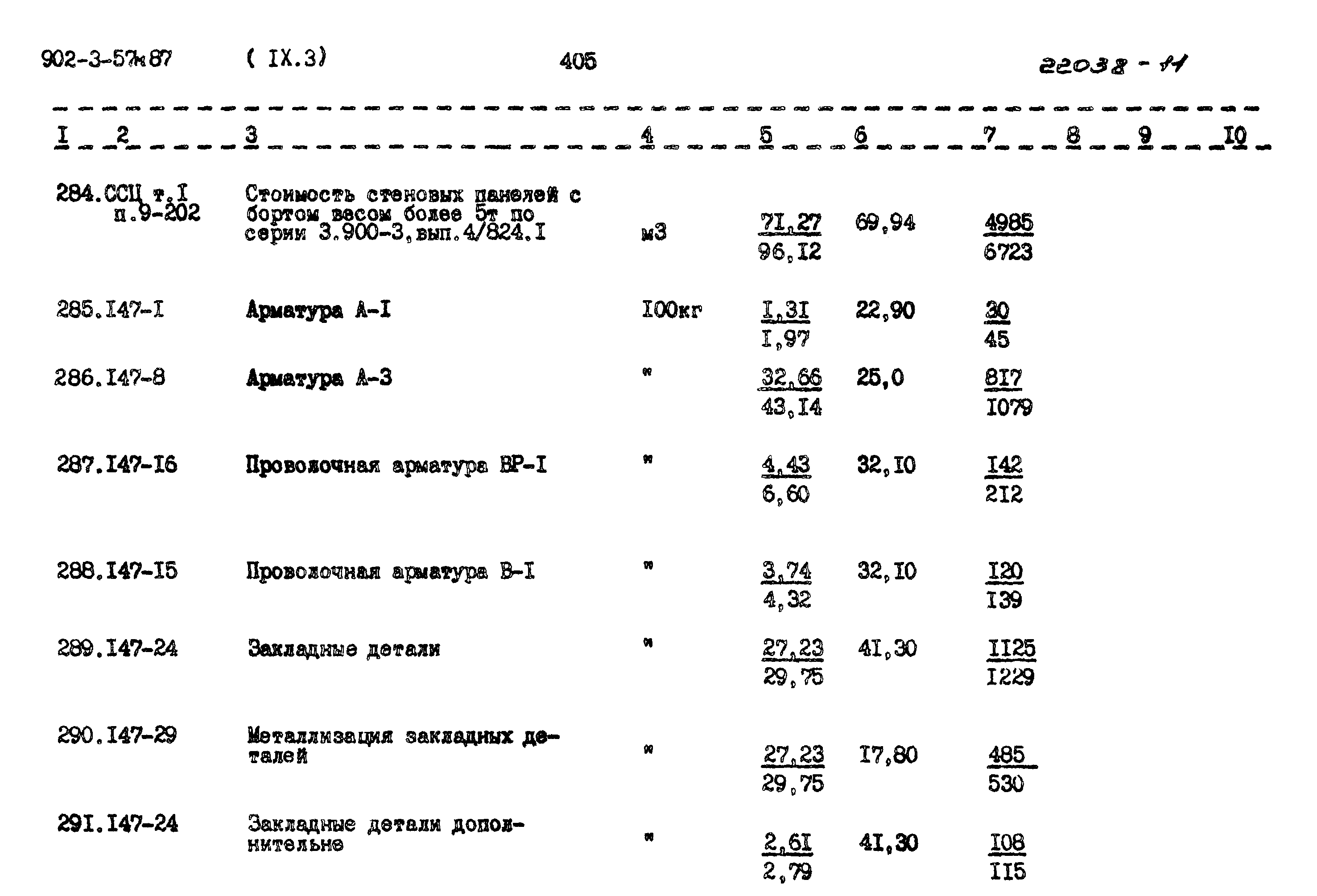 Типовой проект 902-3-57м.87