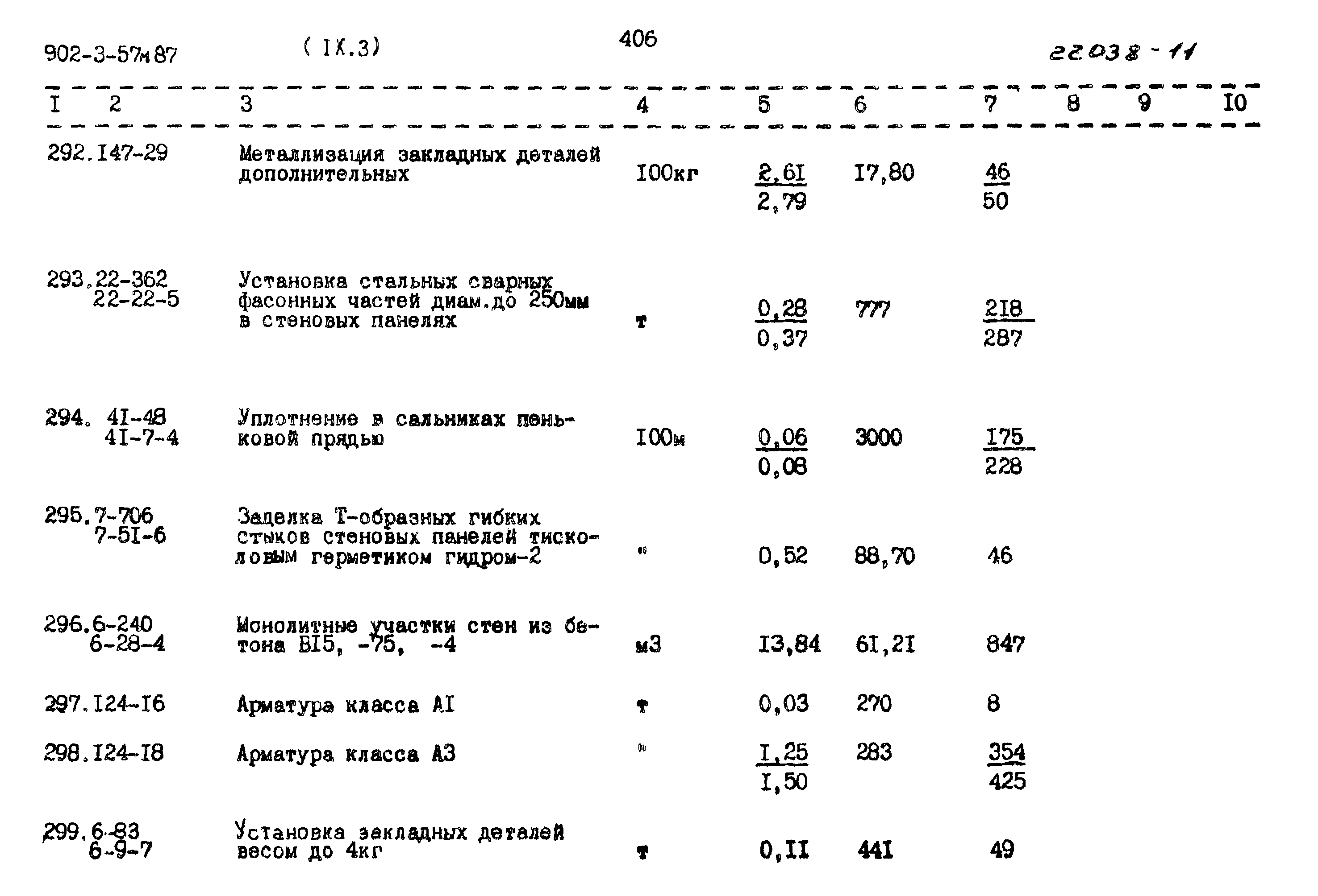 Типовой проект 902-3-57м.87