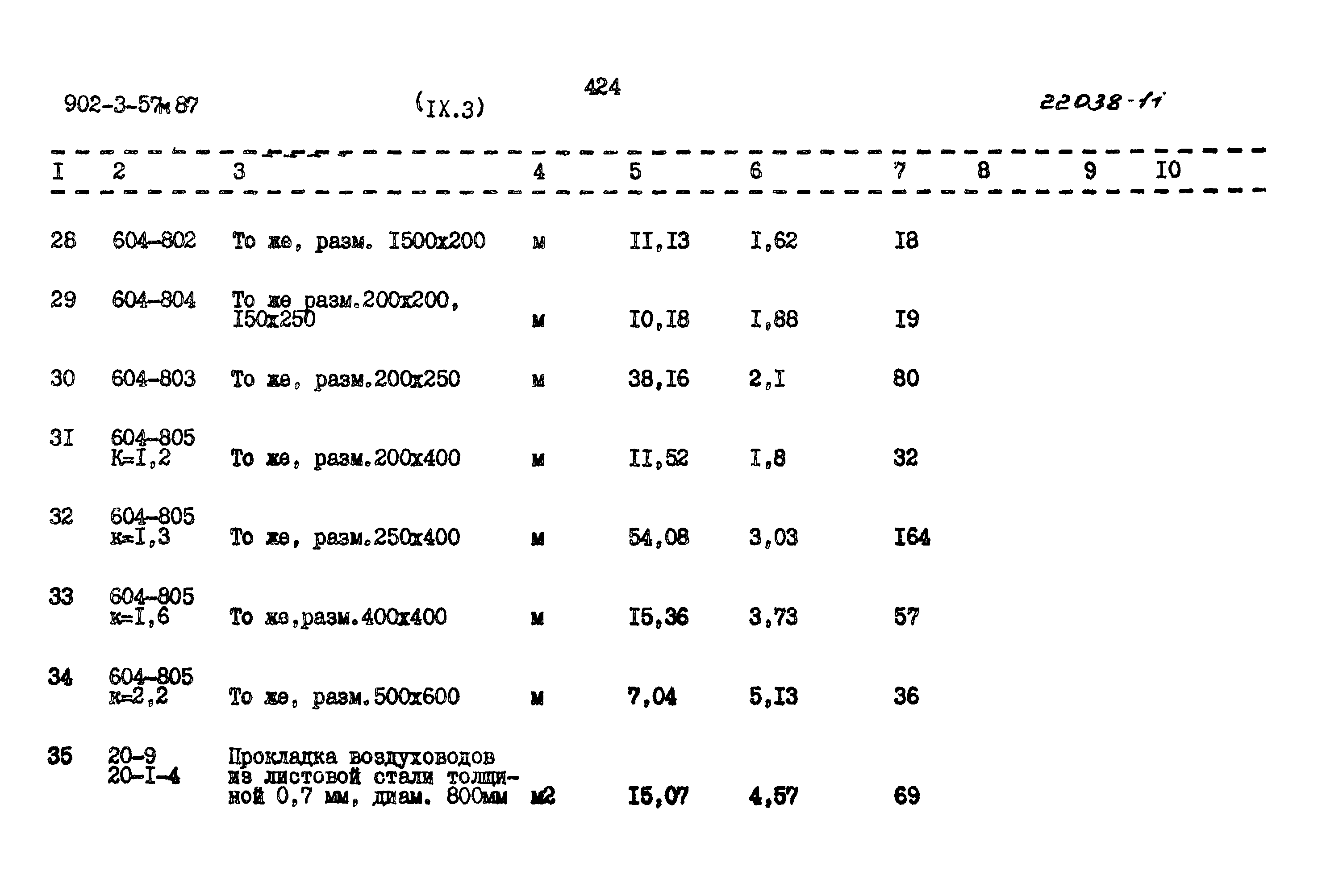 Типовой проект 902-3-57м.87