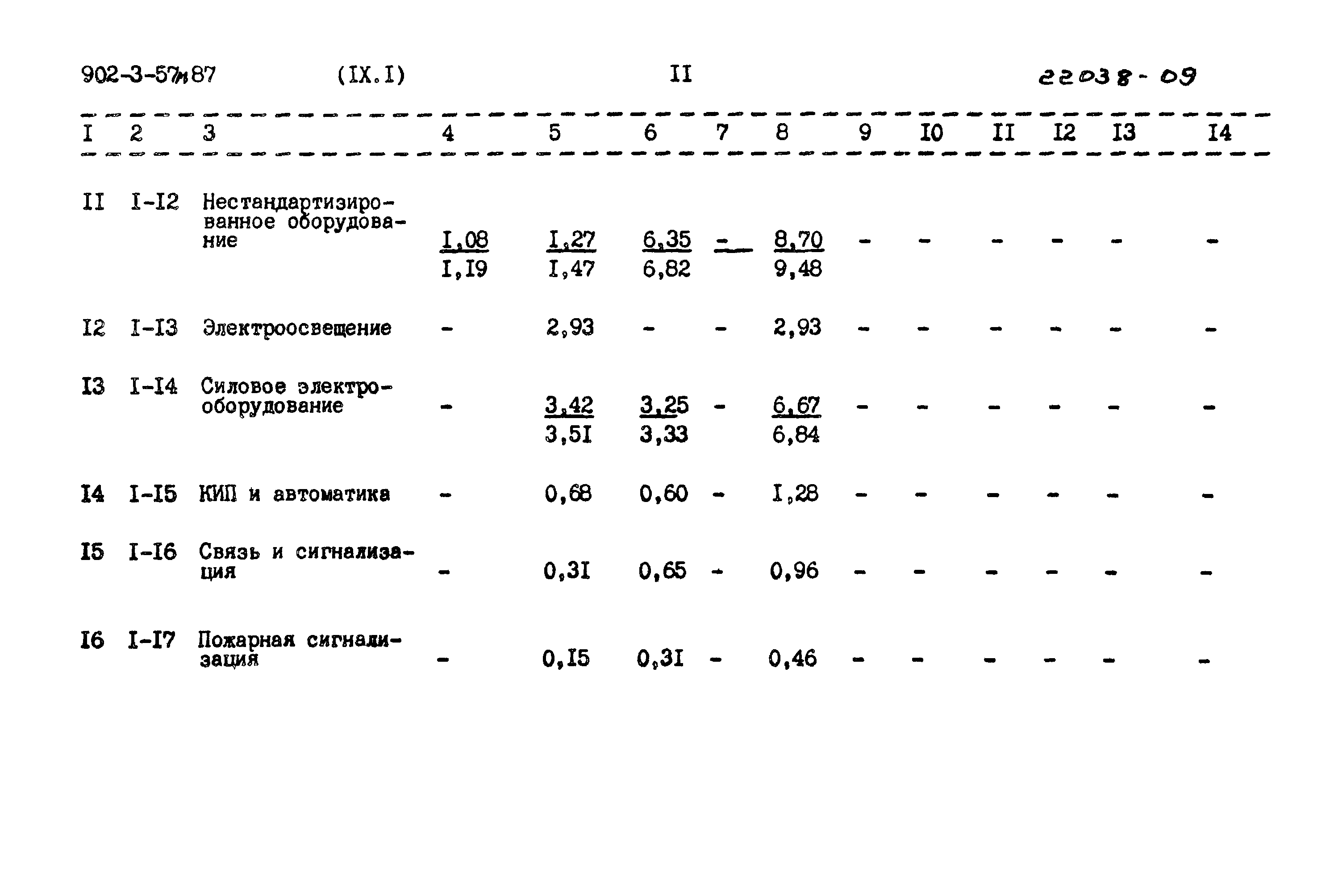 Типовой проект 902-3-57м.87