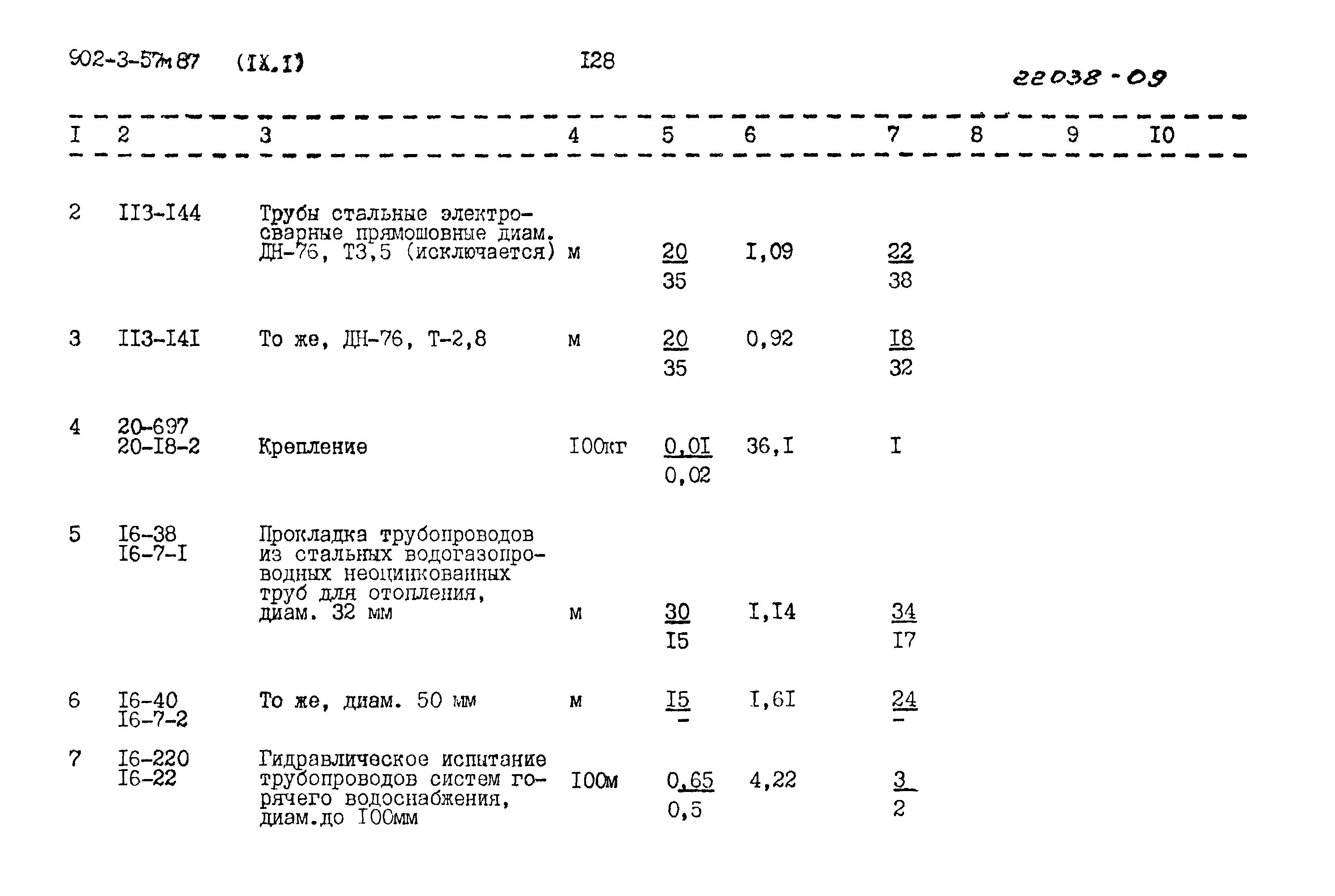 Типовой проект 902-3-57м.87