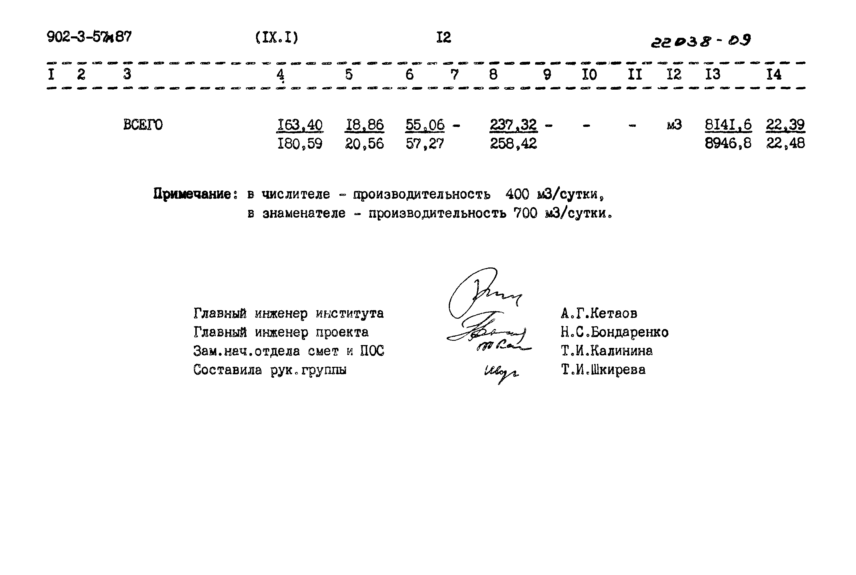 Типовой проект 902-3-57м.87