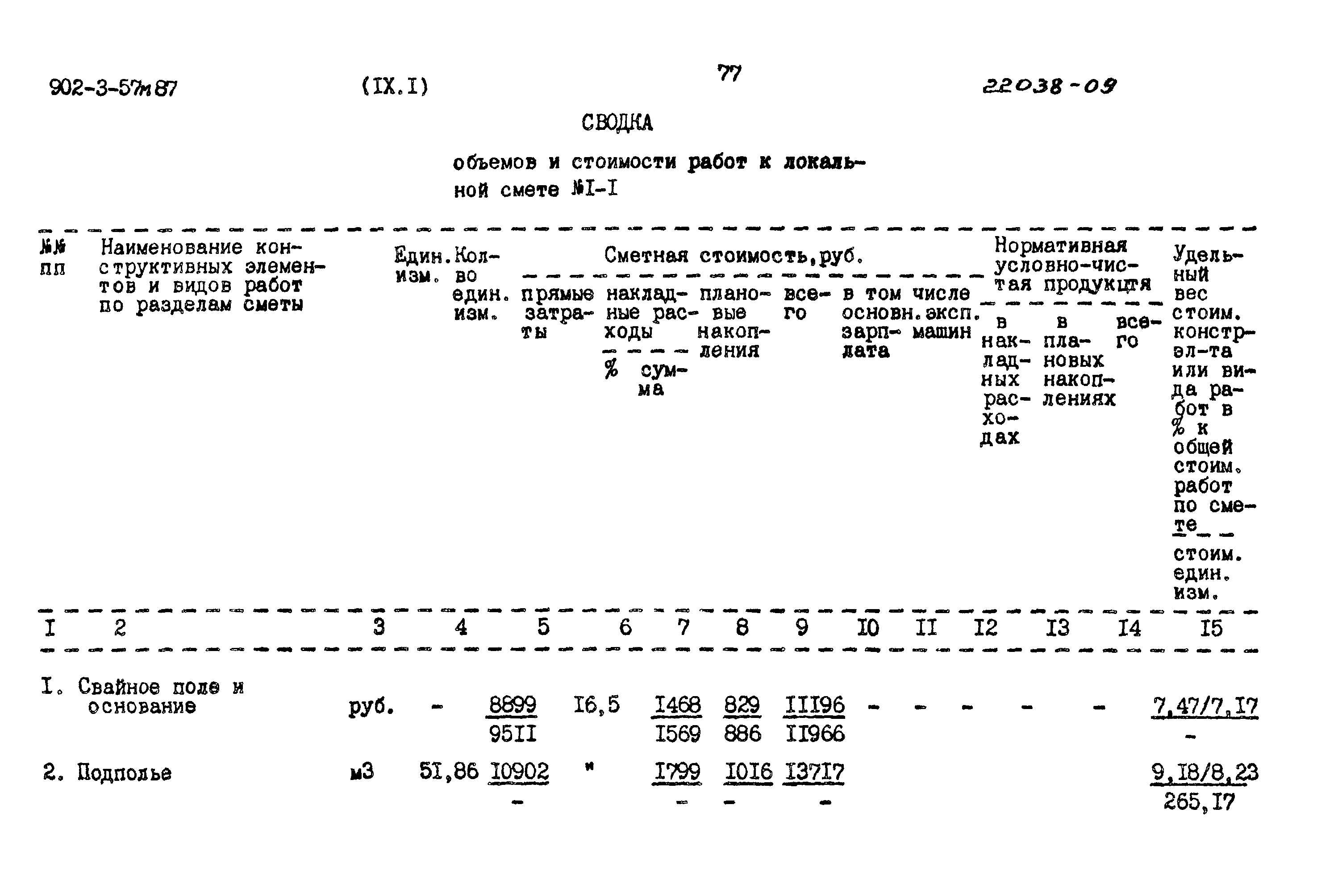 Типовой проект 902-3-57м.87