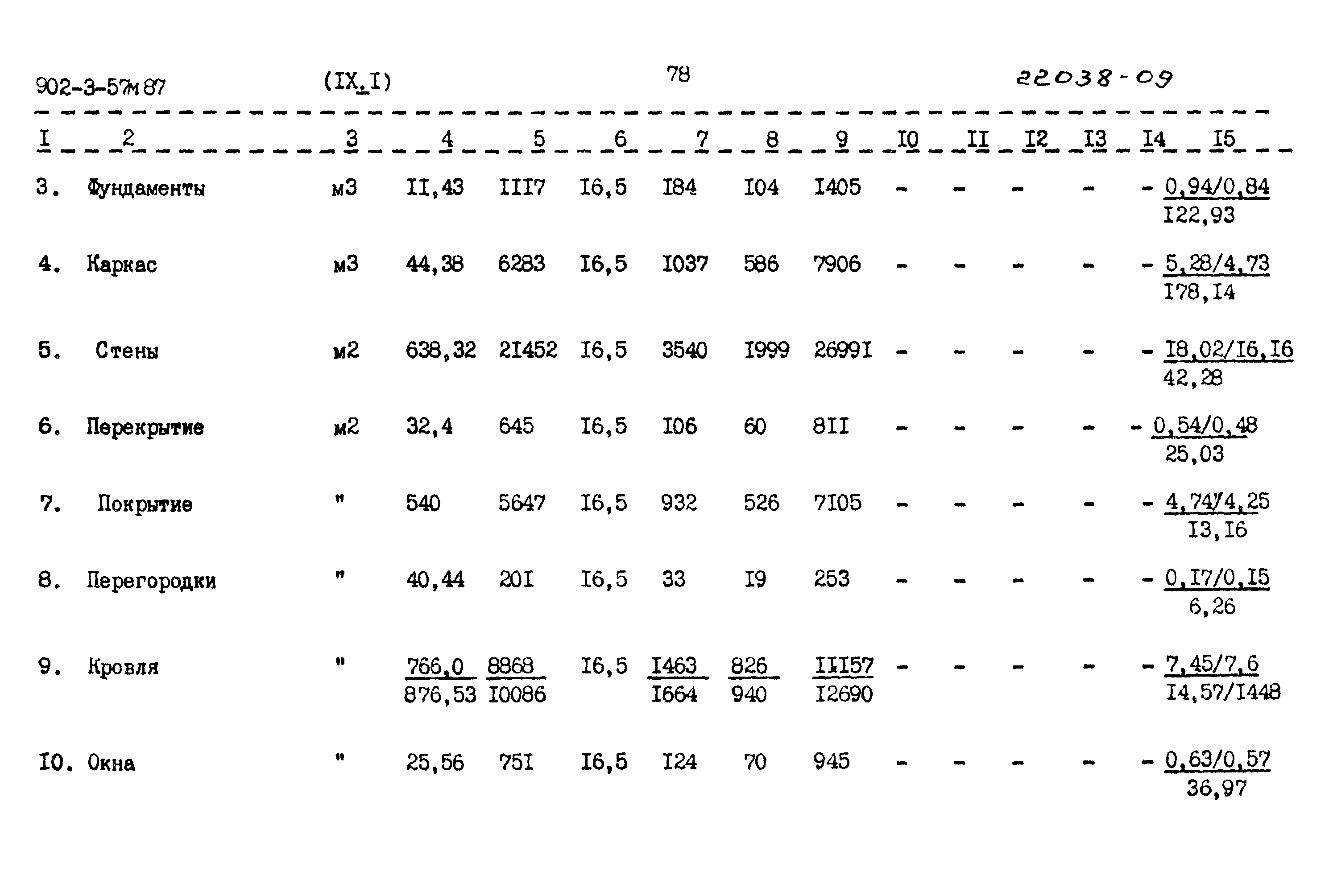 Типовой проект 902-3-57м.87