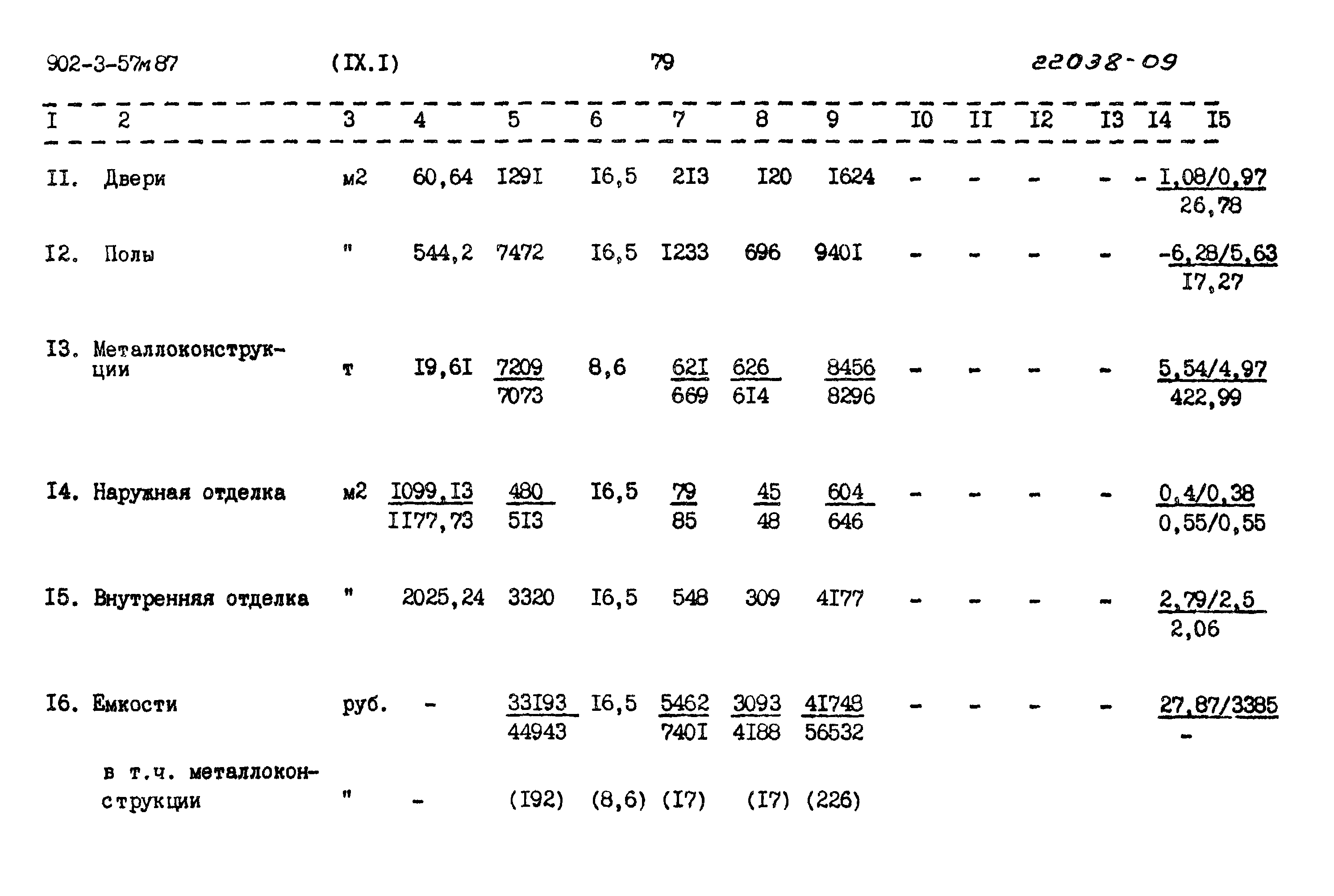 Типовой проект 902-3-57м.87