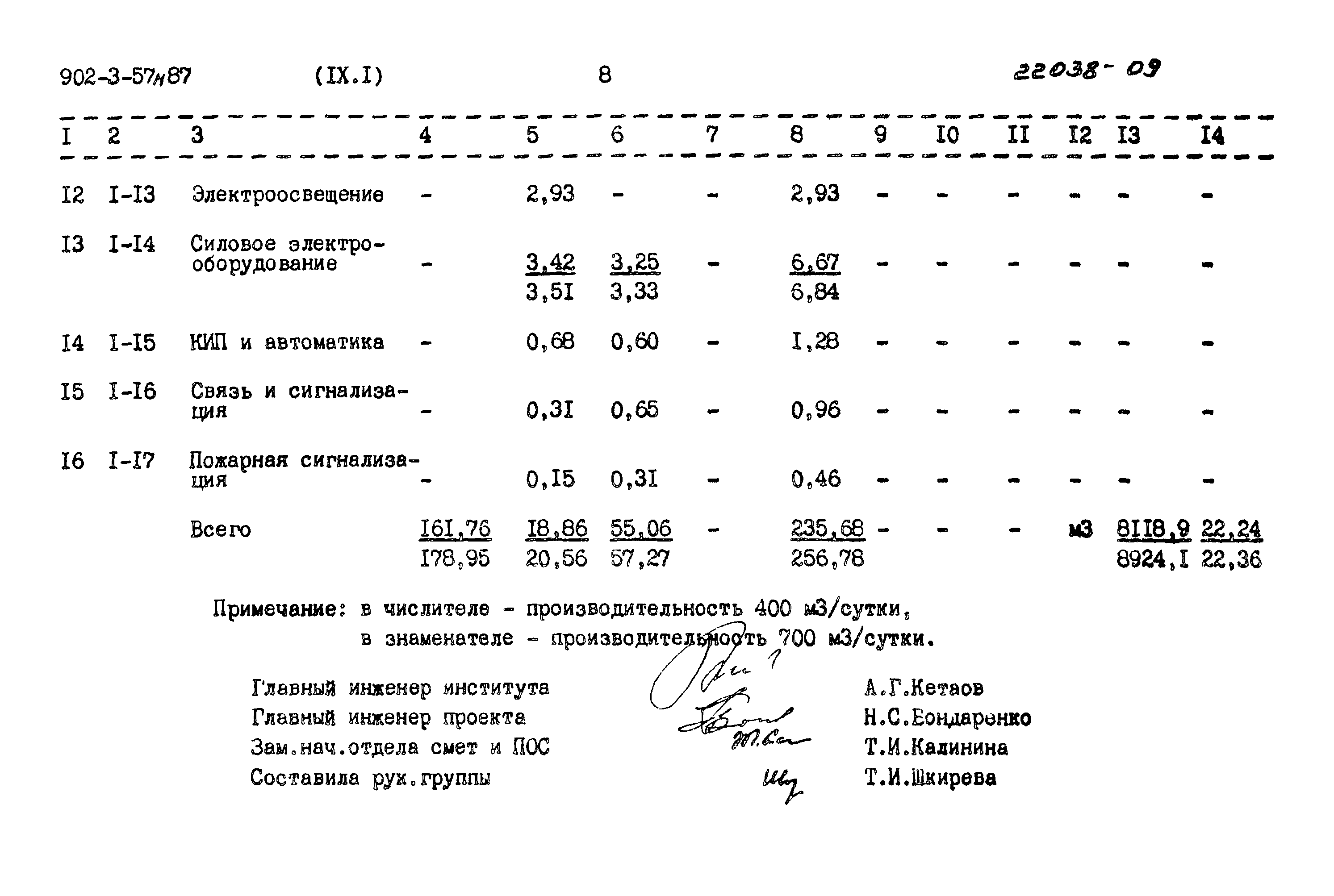 Типовой проект 902-3-57м.87