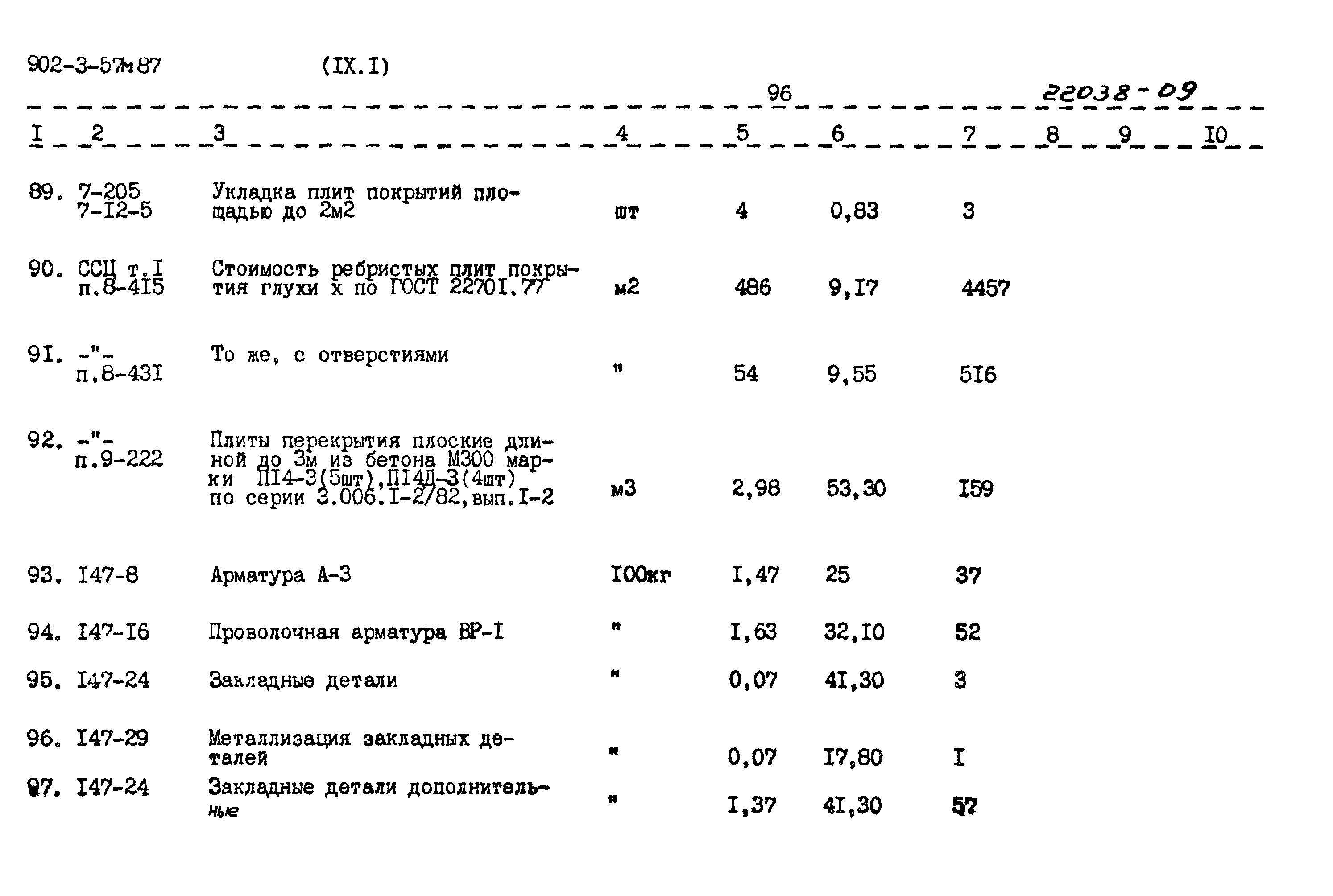 Типовой проект 902-3-57м.87