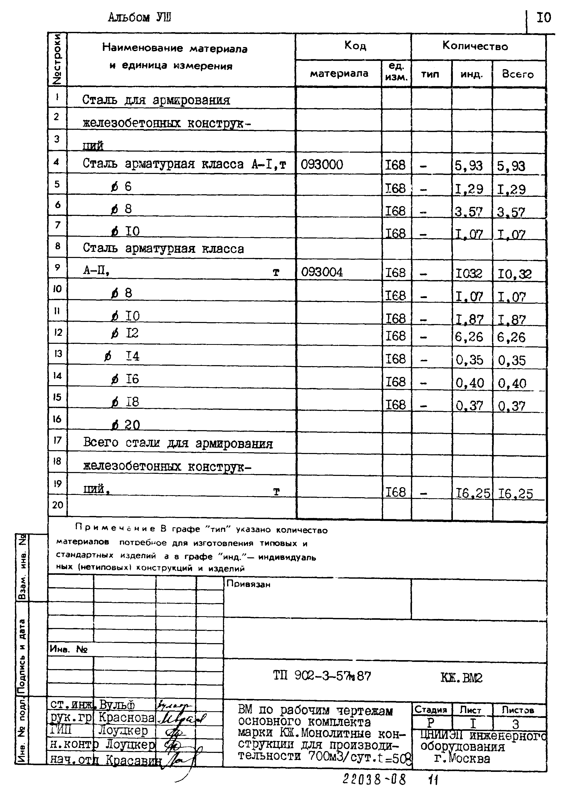 Типовой проект 902-3-57м.87