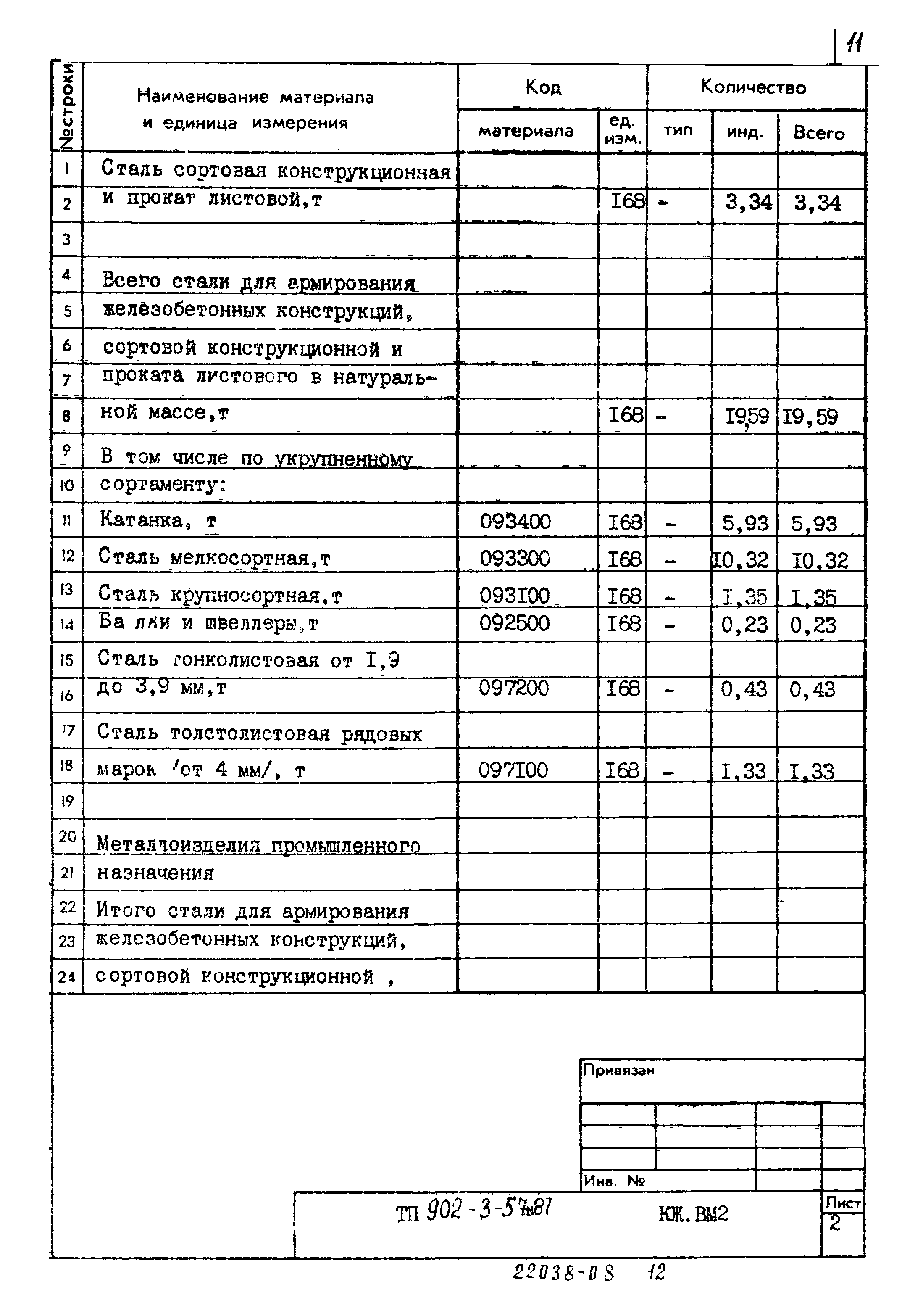 Типовой проект 902-3-57м.87