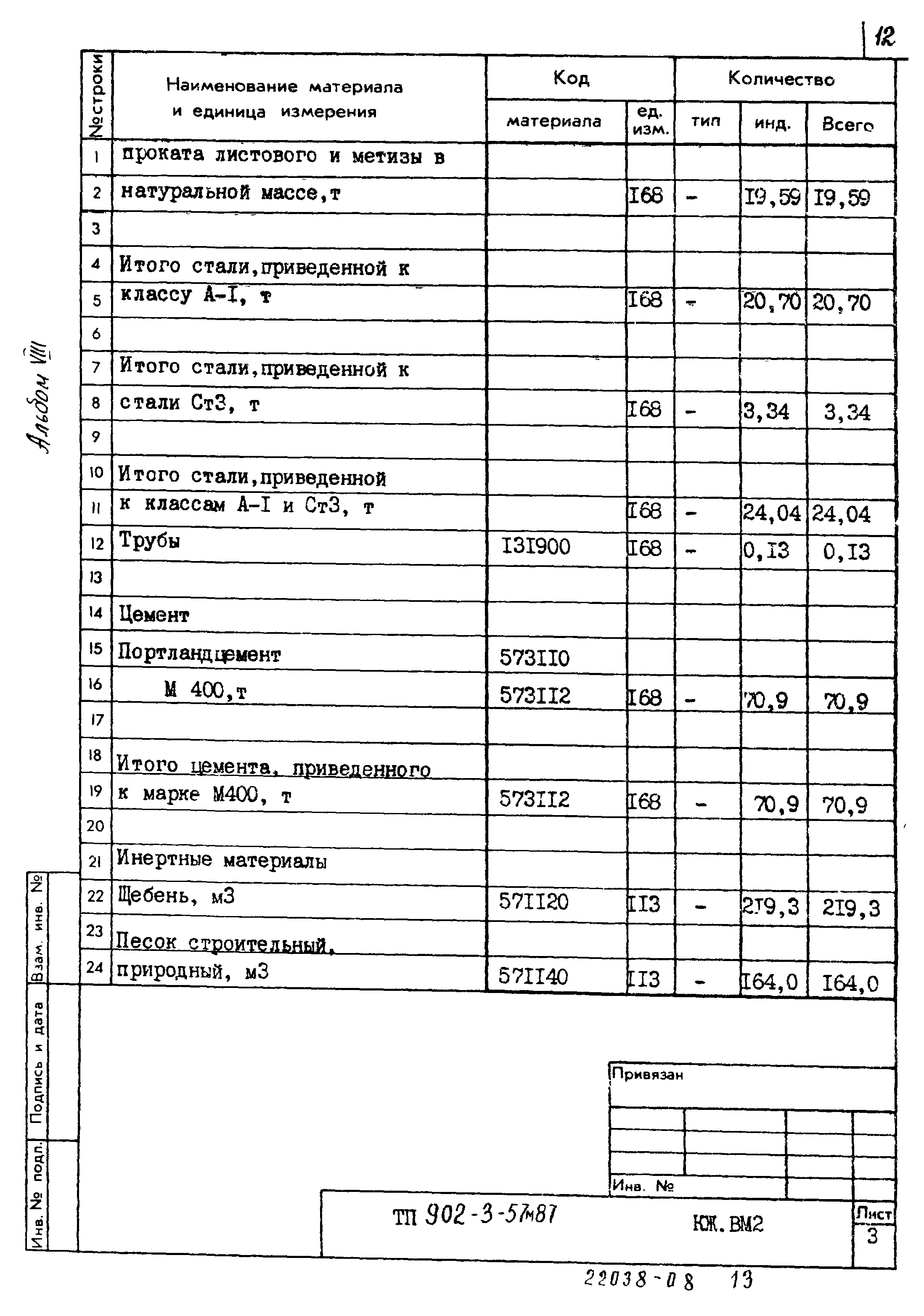 Типовой проект 902-3-57м.87