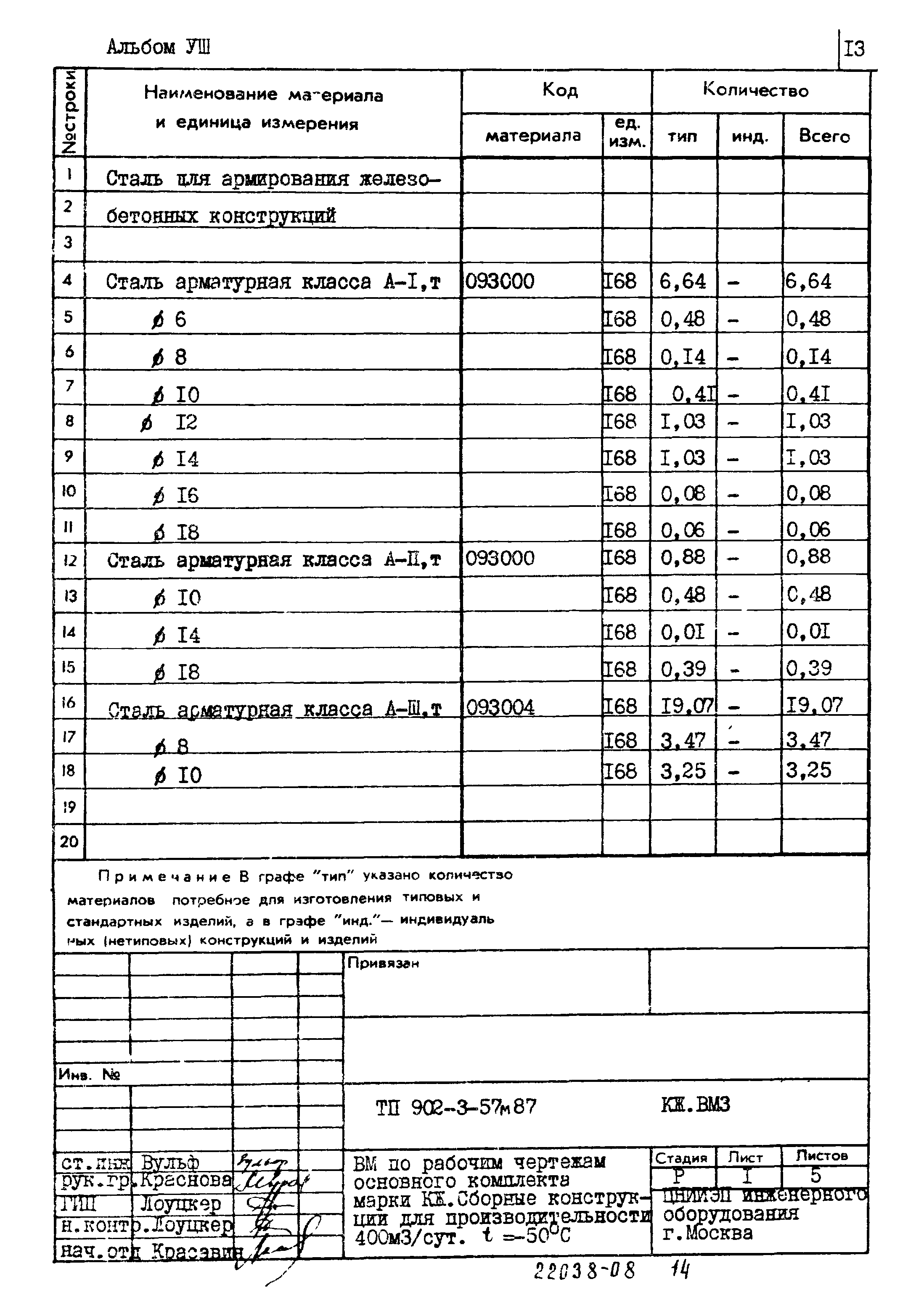 Типовой проект 902-3-57м.87