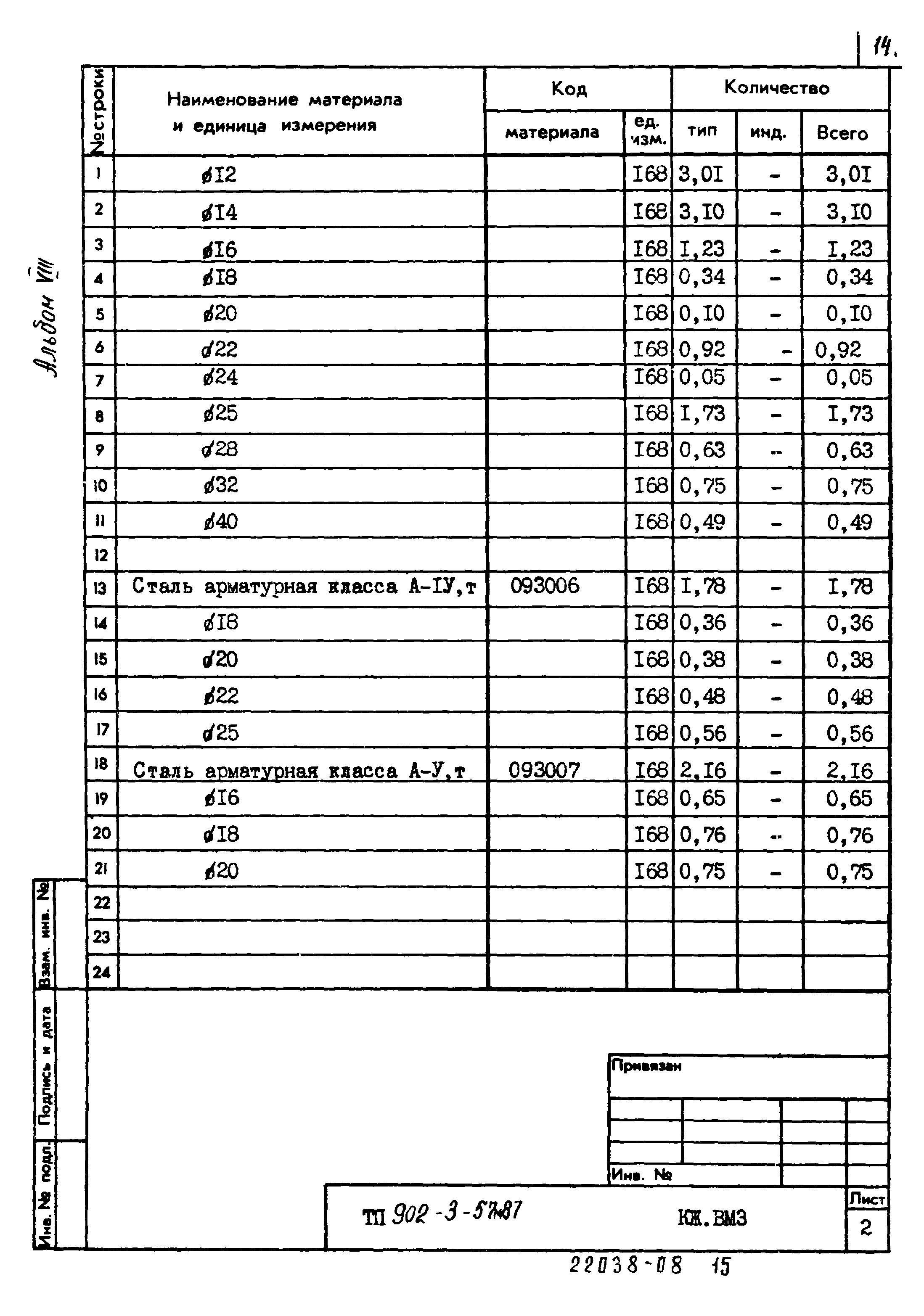 Типовой проект 902-3-57м.87