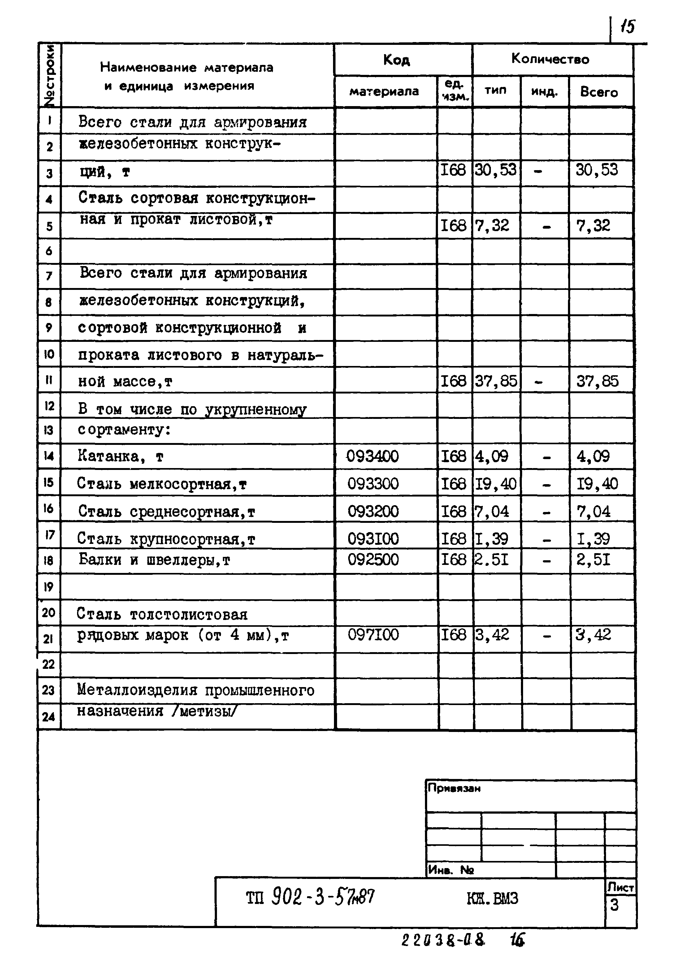 Типовой проект 902-3-57м.87