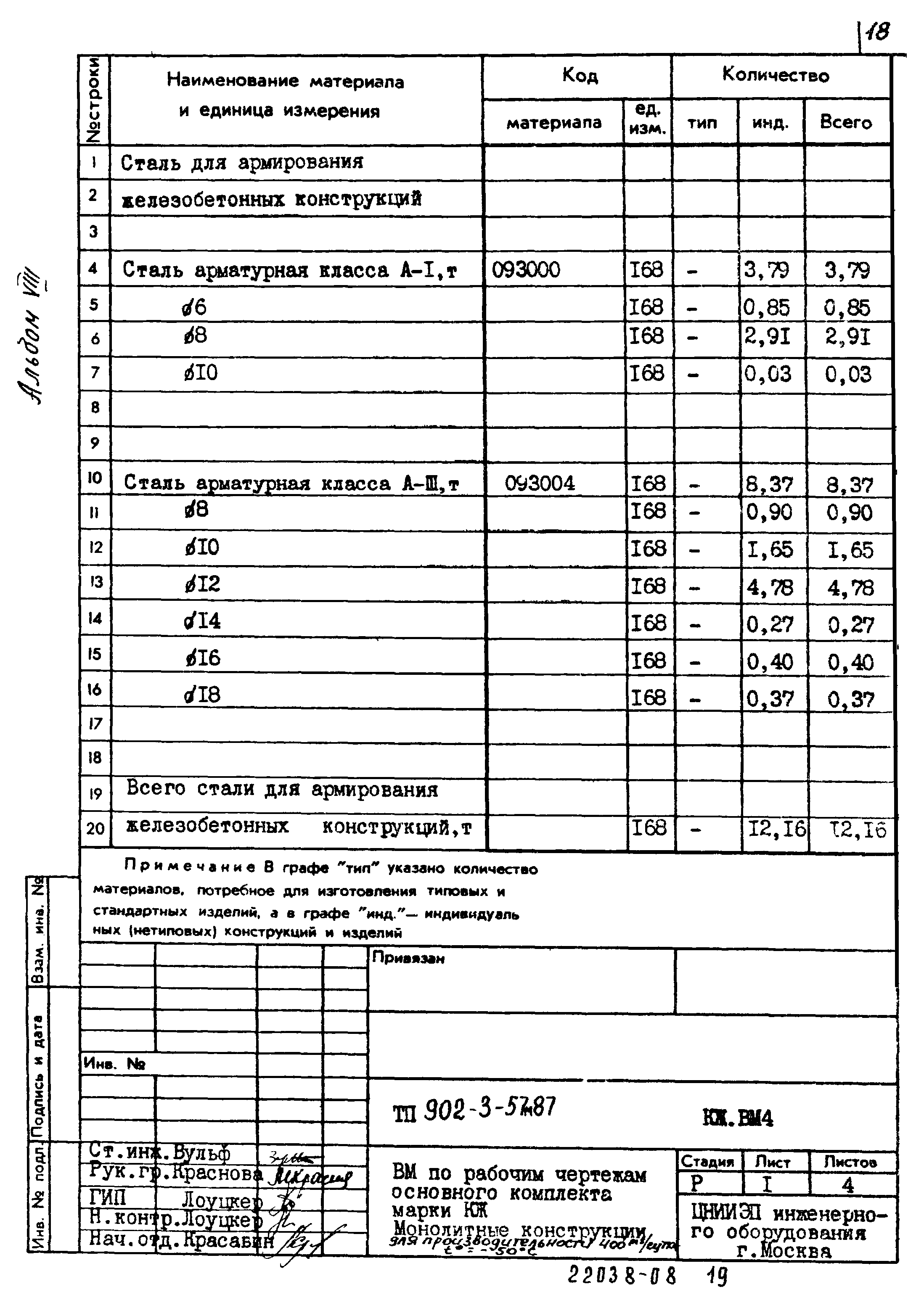 Типовой проект 902-3-57м.87