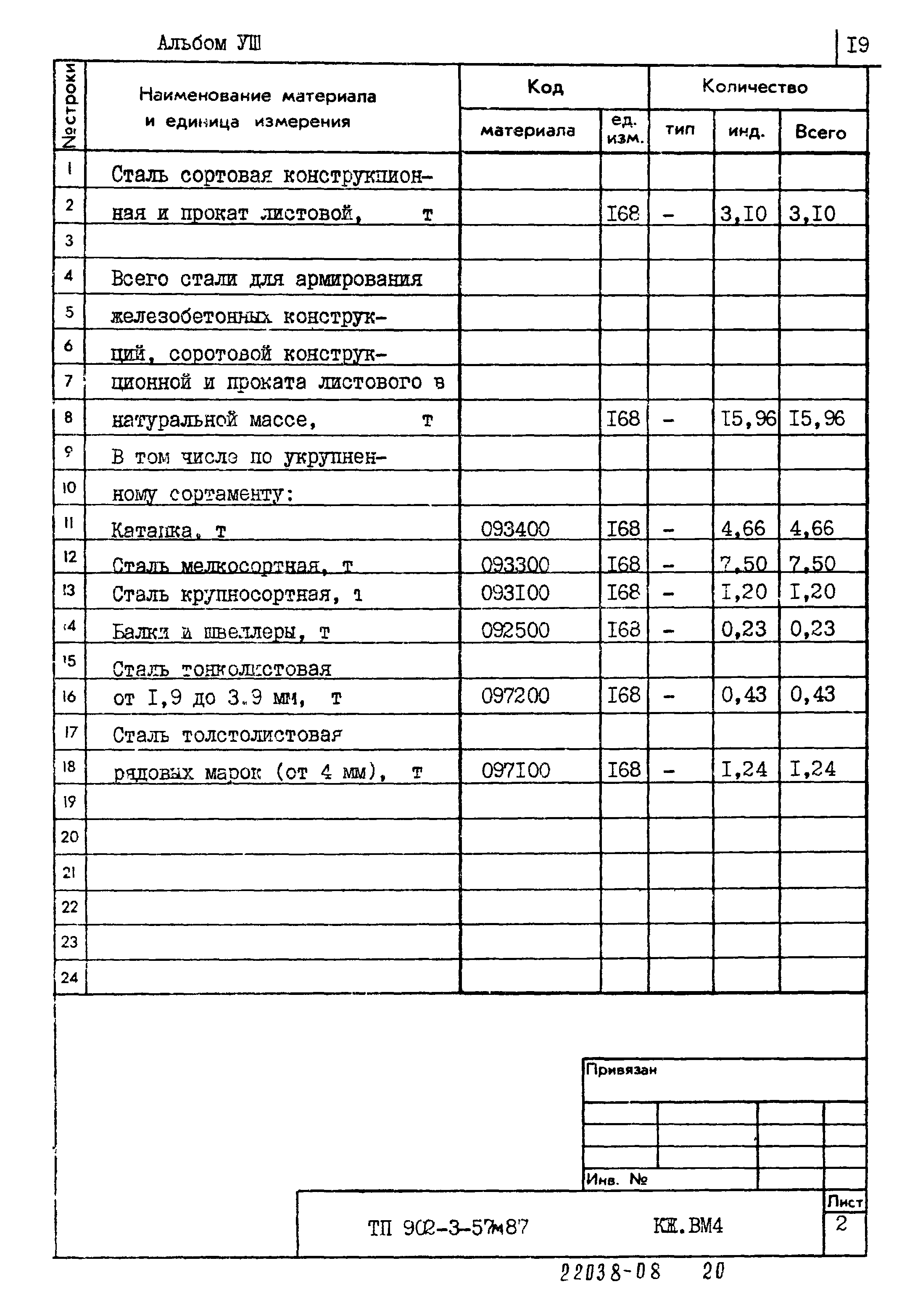 Типовой проект 902-3-57м.87