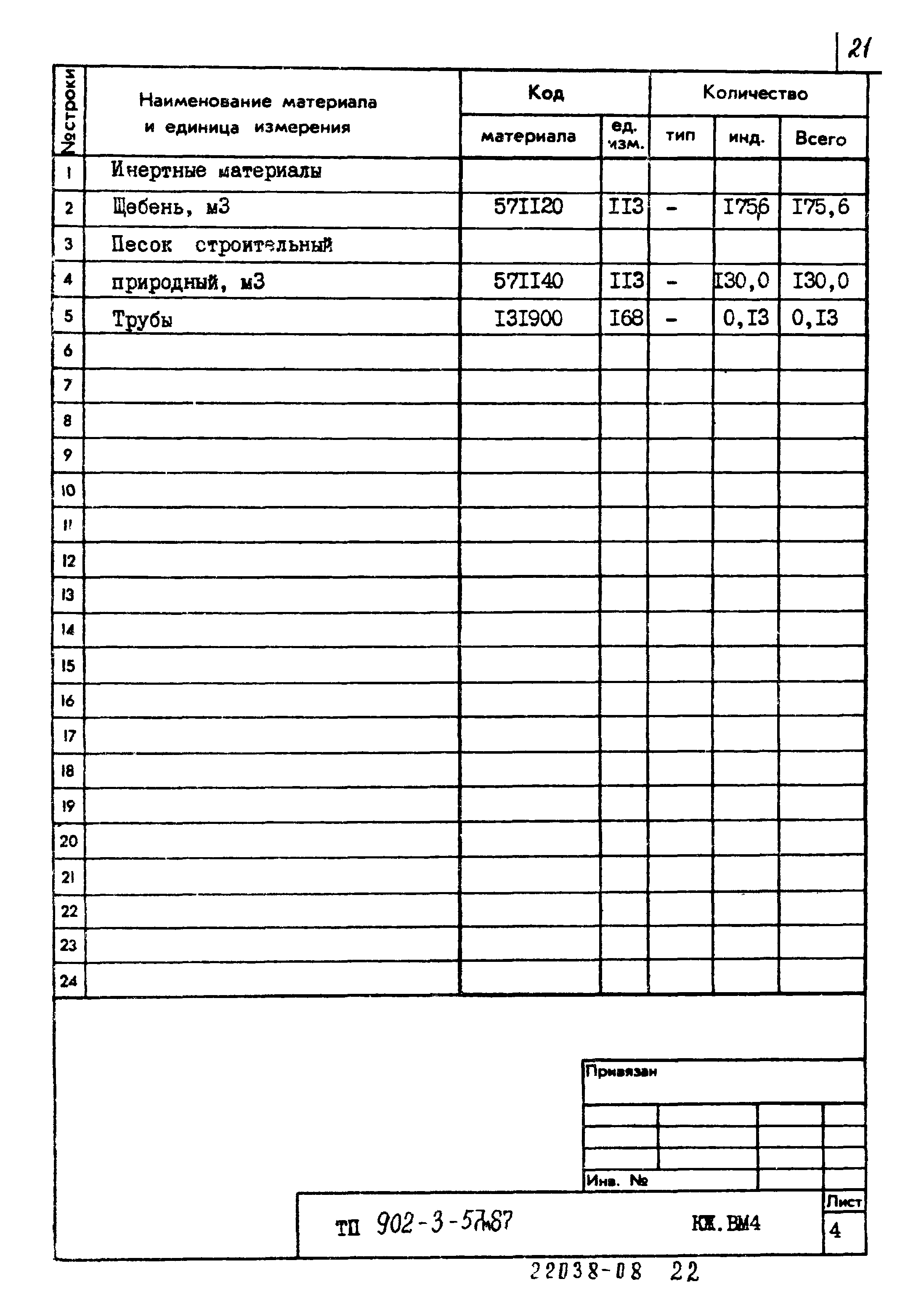 Типовой проект 902-3-57м.87