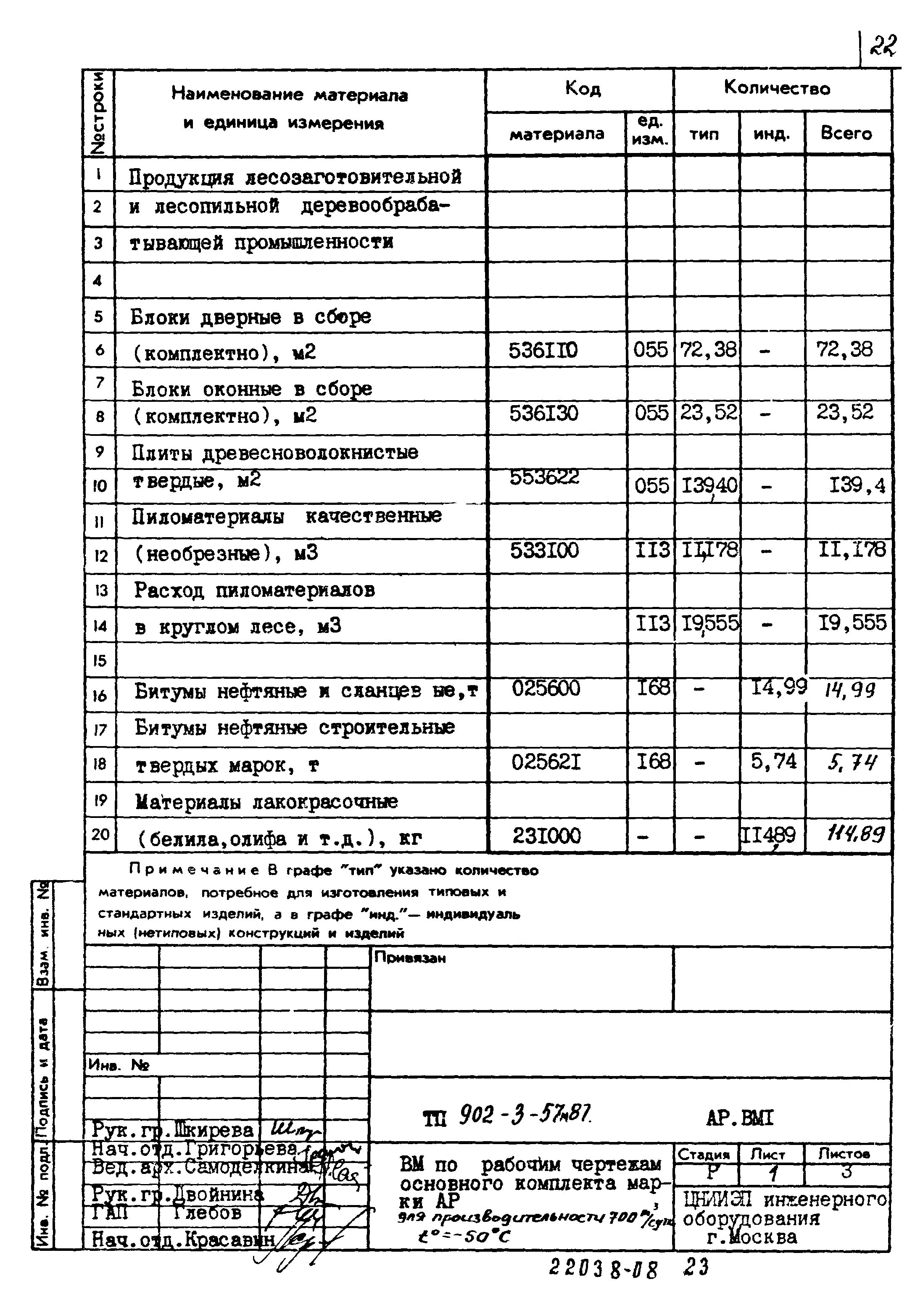 Типовой проект 902-3-57м.87