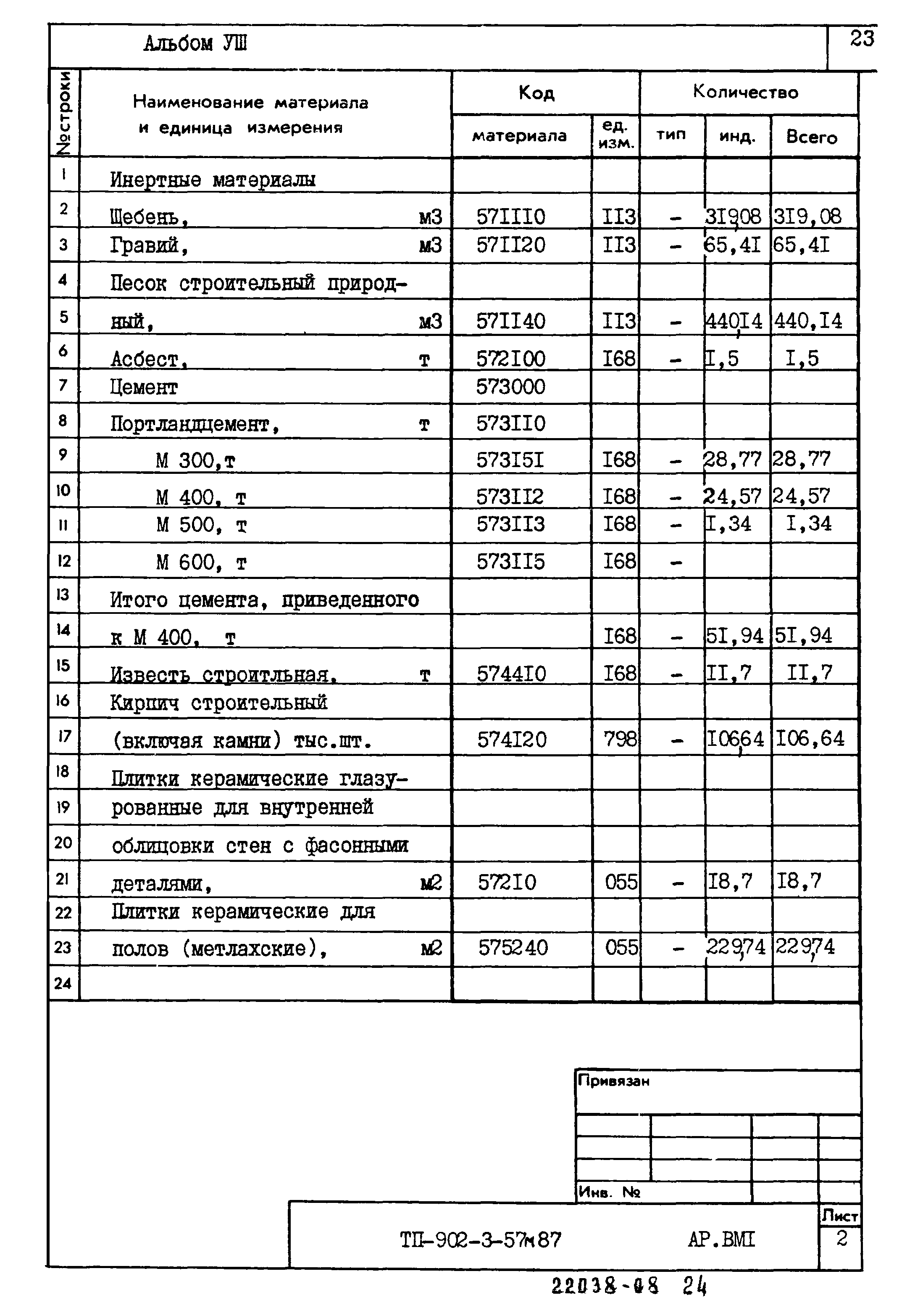 Типовой проект 902-3-57м.87