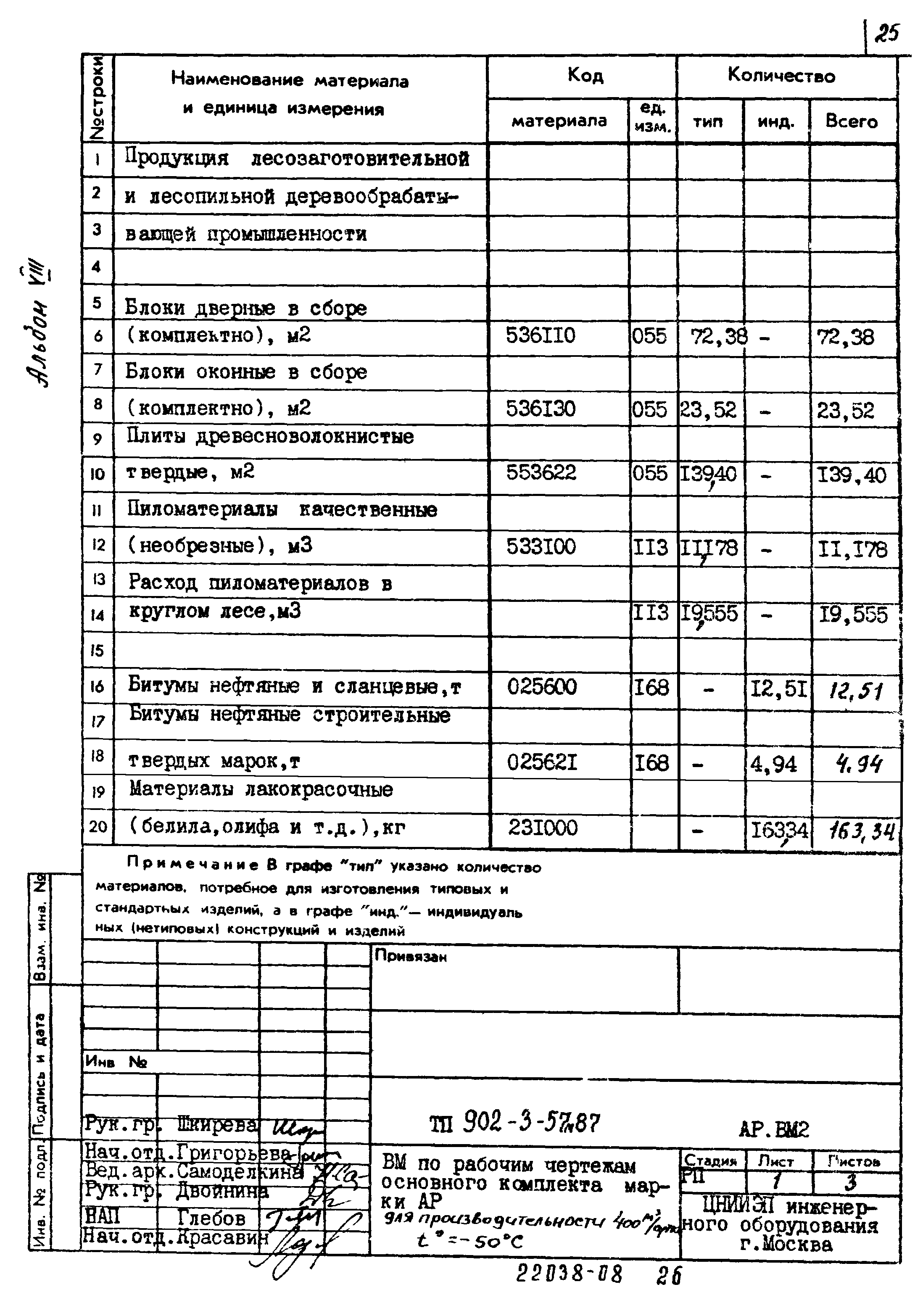 Типовой проект 902-3-57м.87