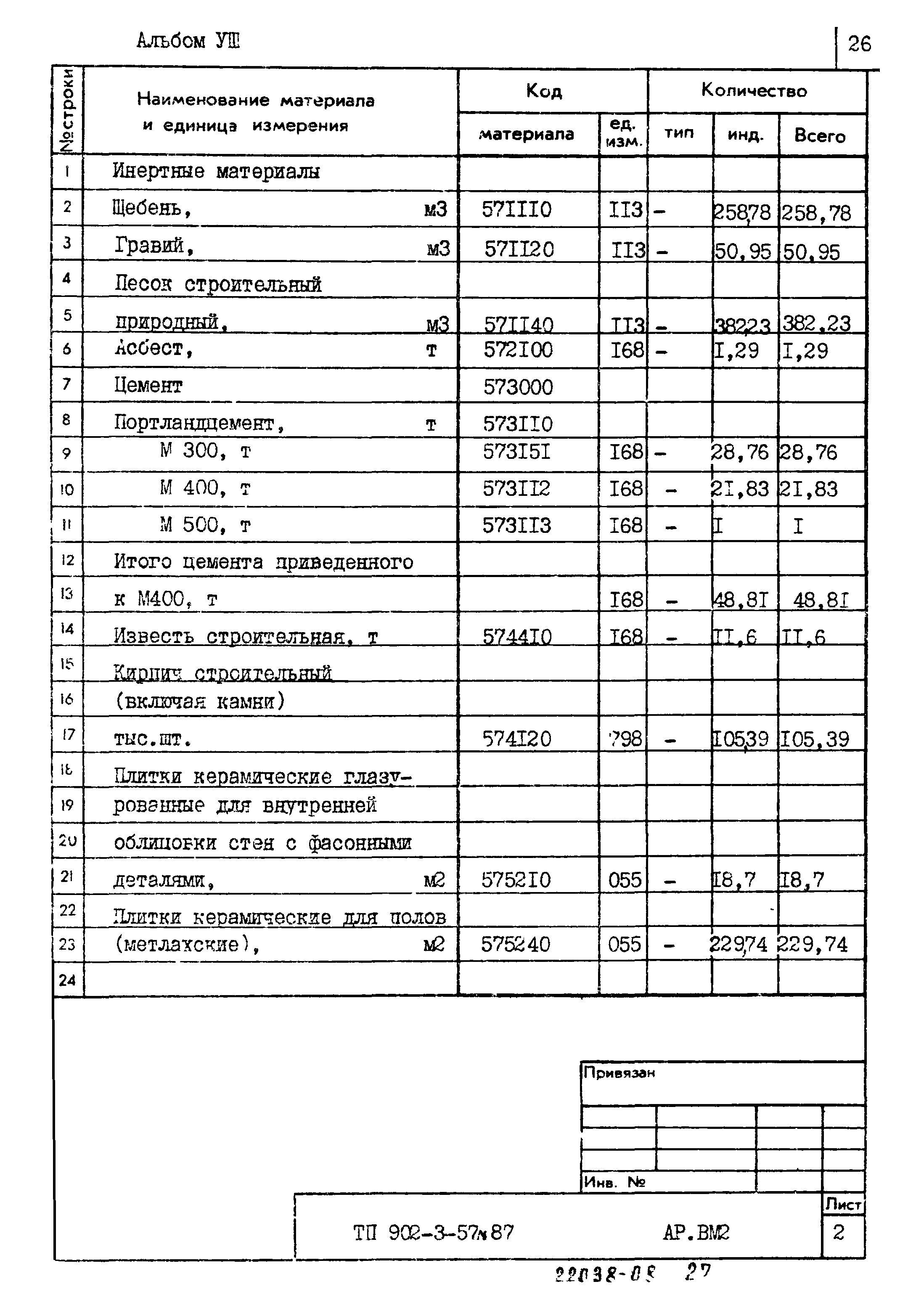 Типовой проект 902-3-57м.87