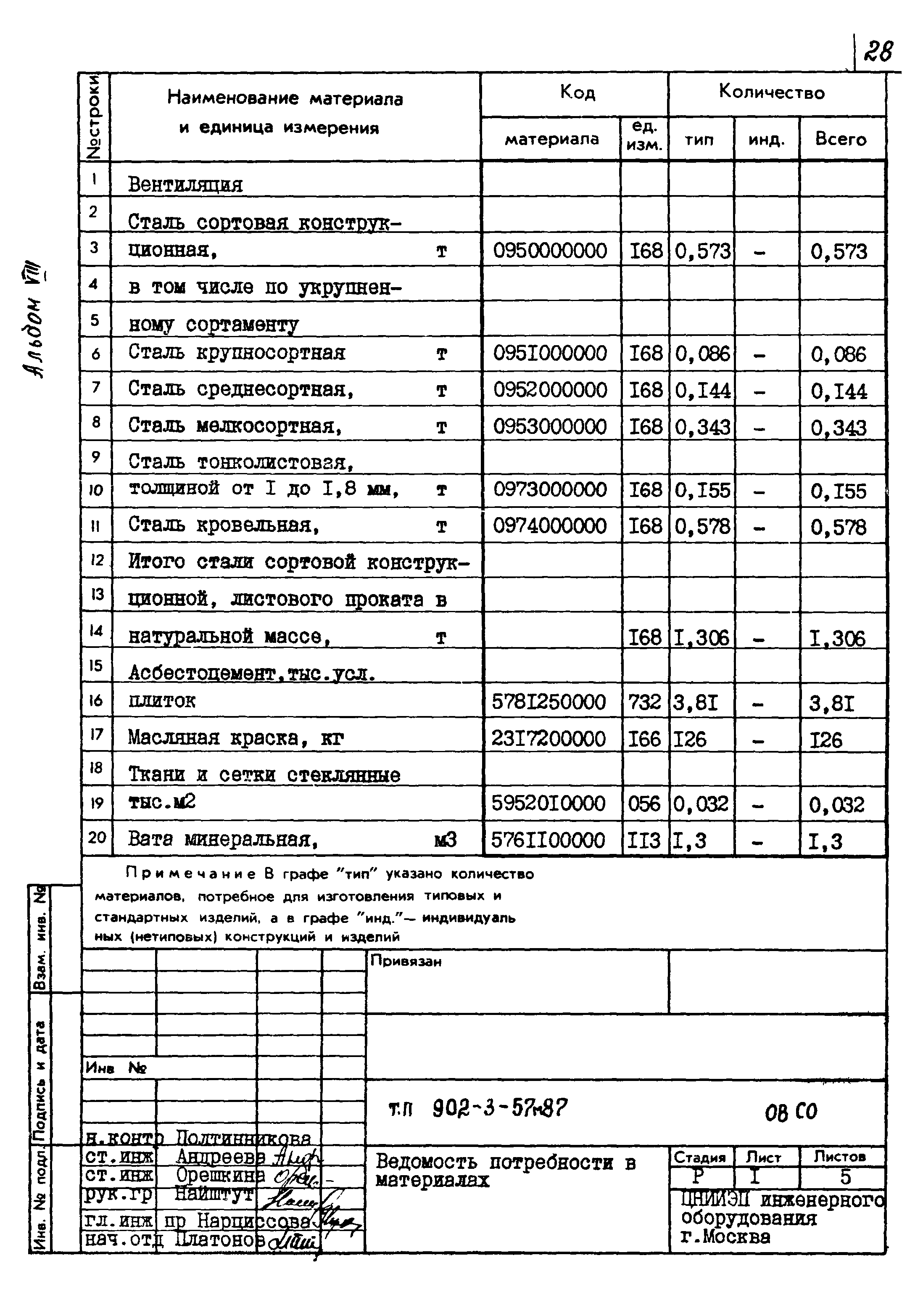 Типовой проект 902-3-57м.87