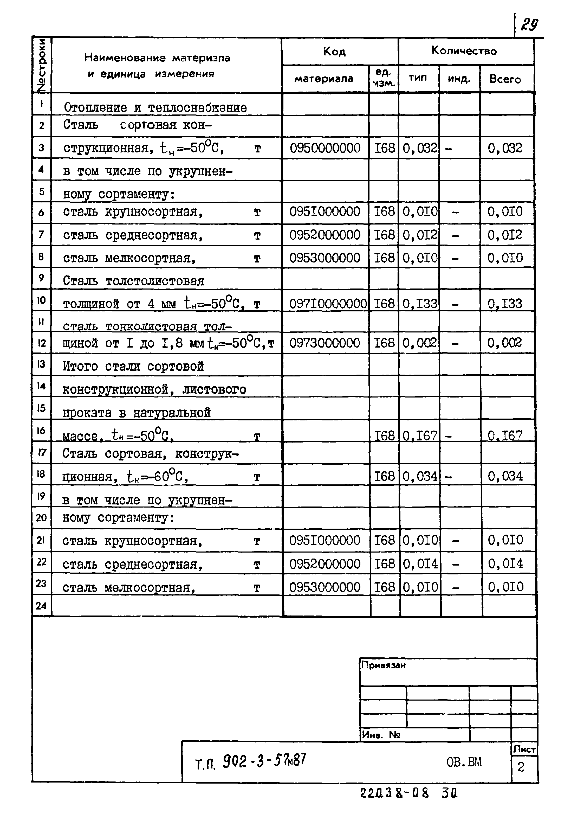 Типовой проект 902-3-57м.87