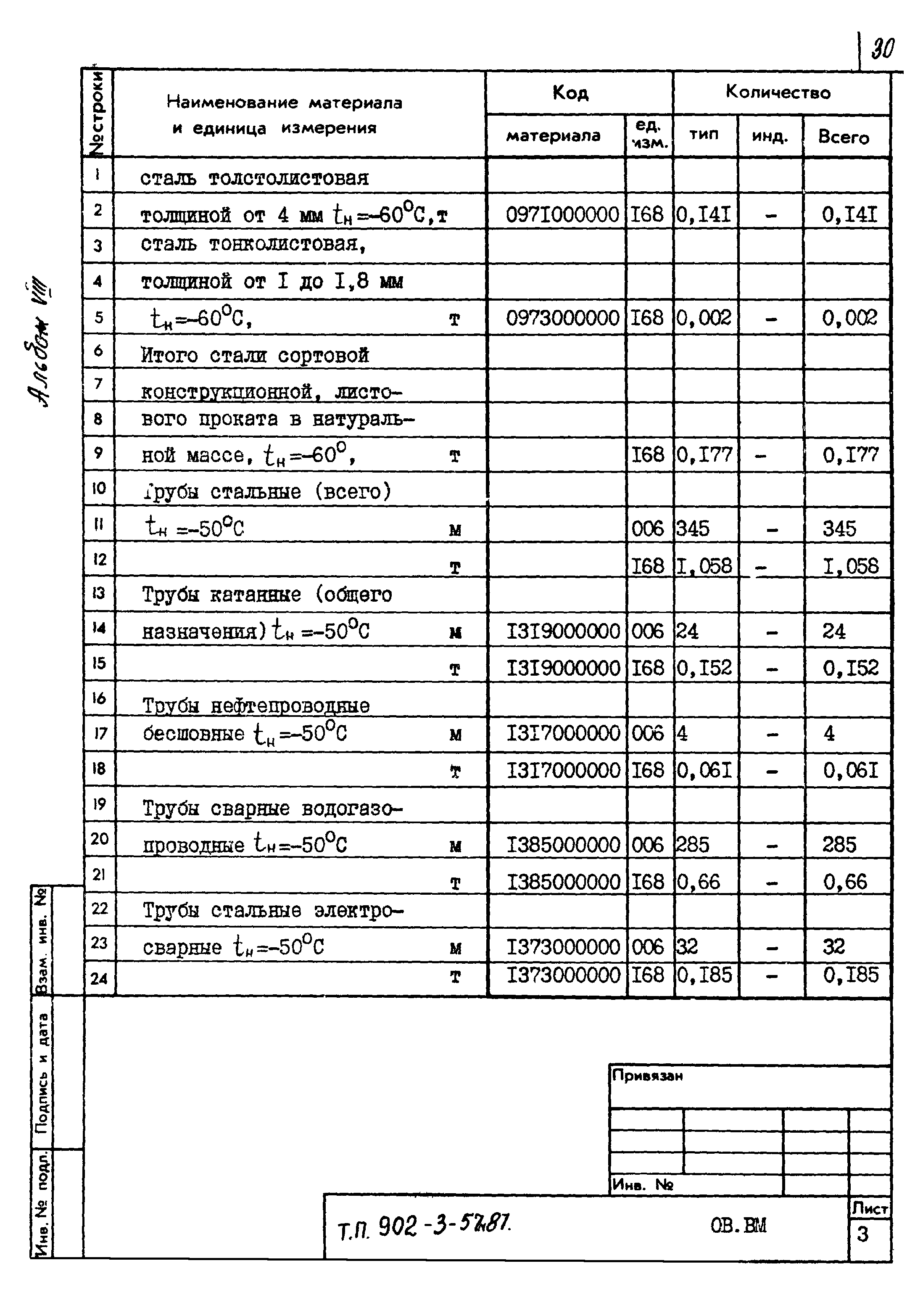 Типовой проект 902-3-57м.87