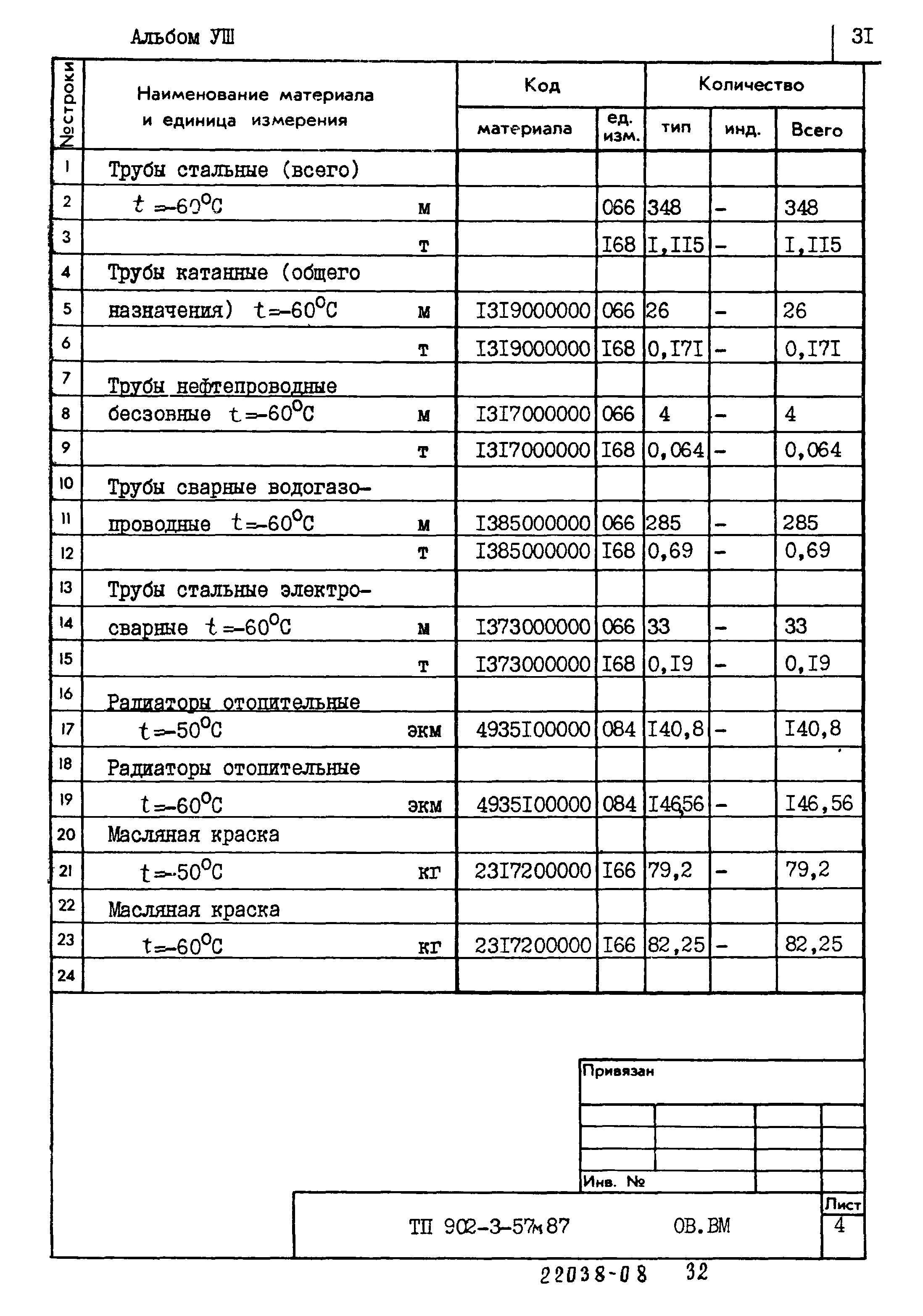 Типовой проект 902-3-57м.87