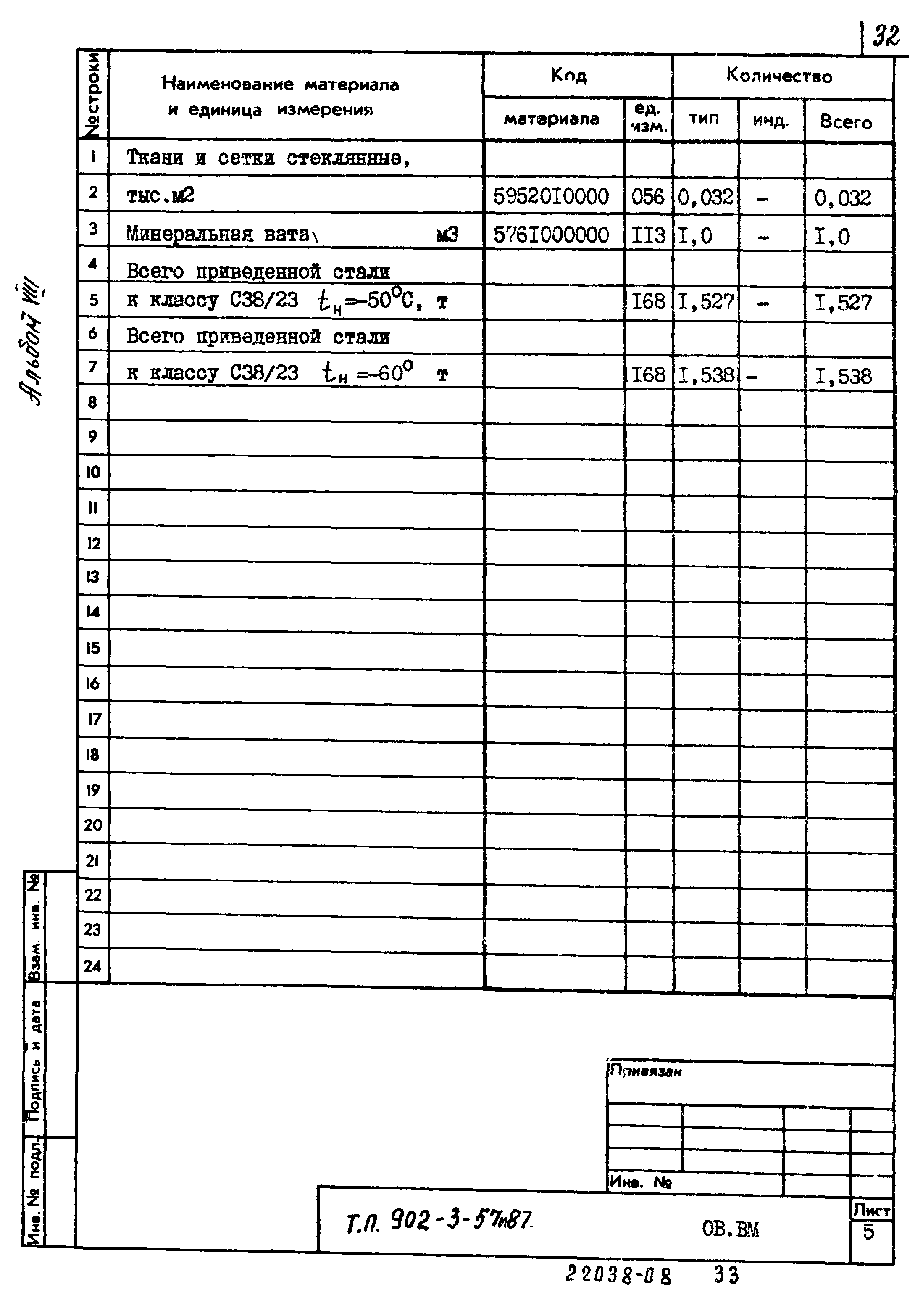 Типовой проект 902-3-57м.87