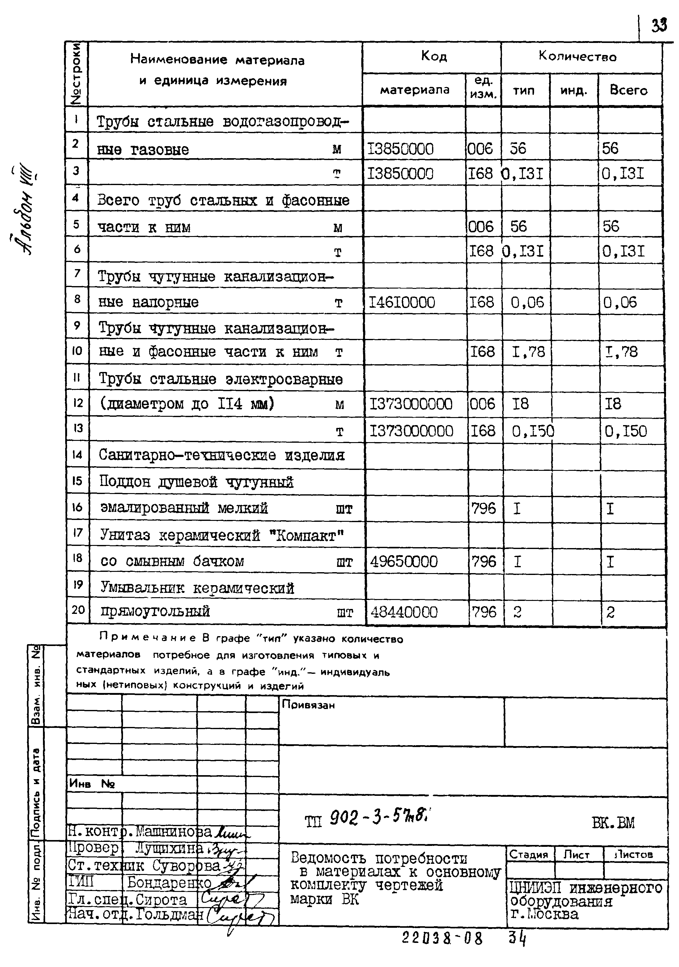 Типовой проект 902-3-57м.87