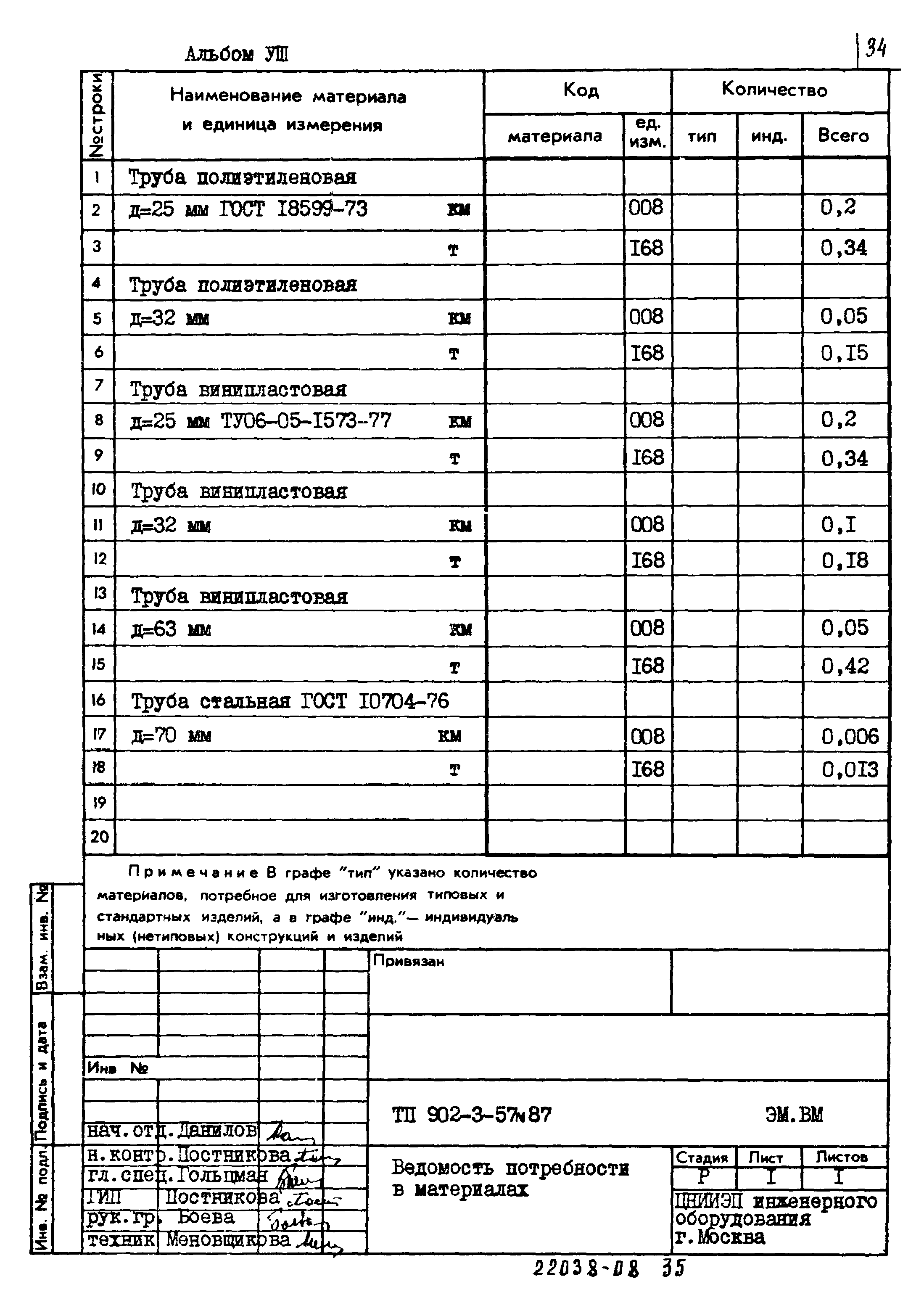 Типовой проект 902-3-57м.87