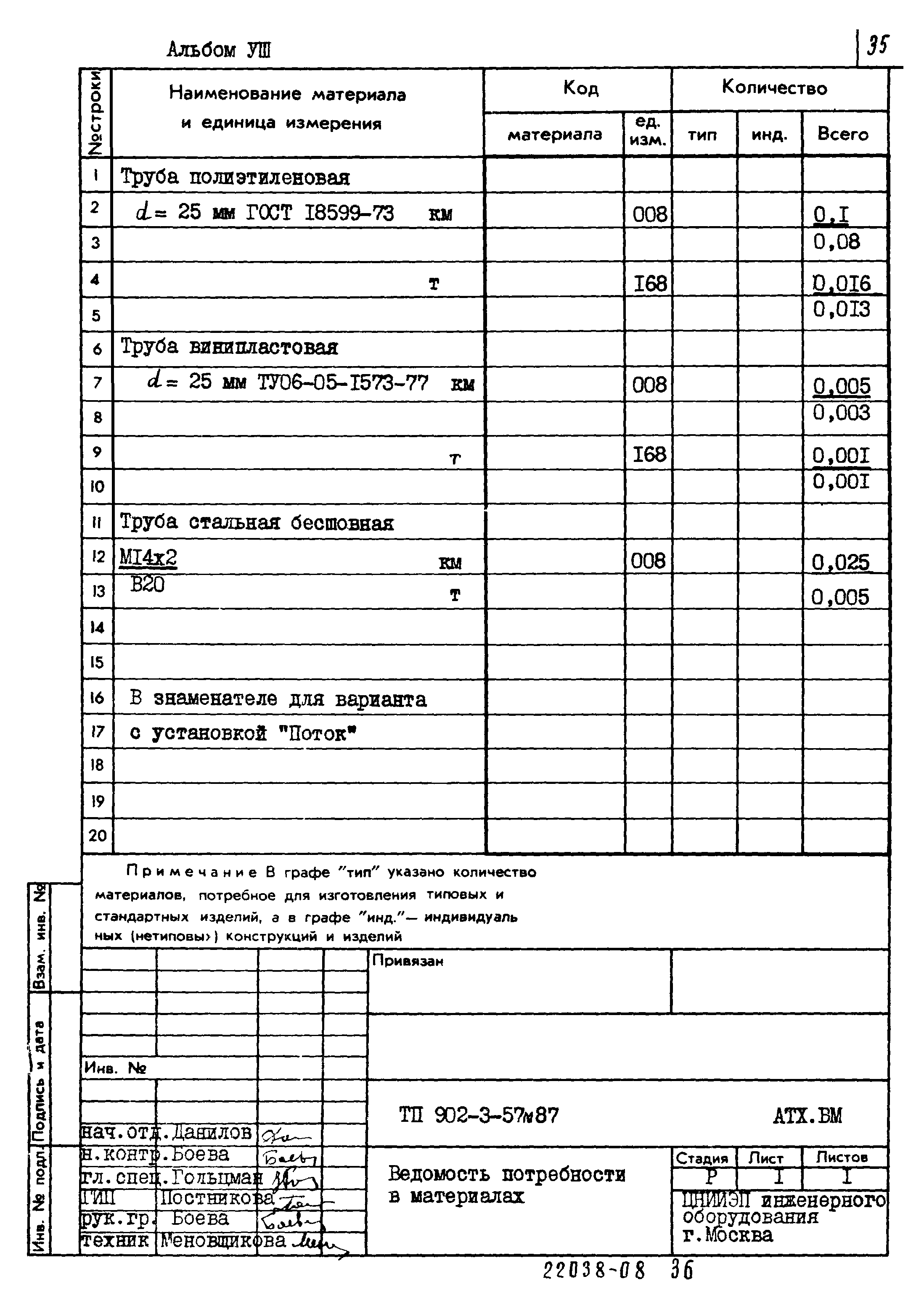 Типовой проект 902-3-57м.87