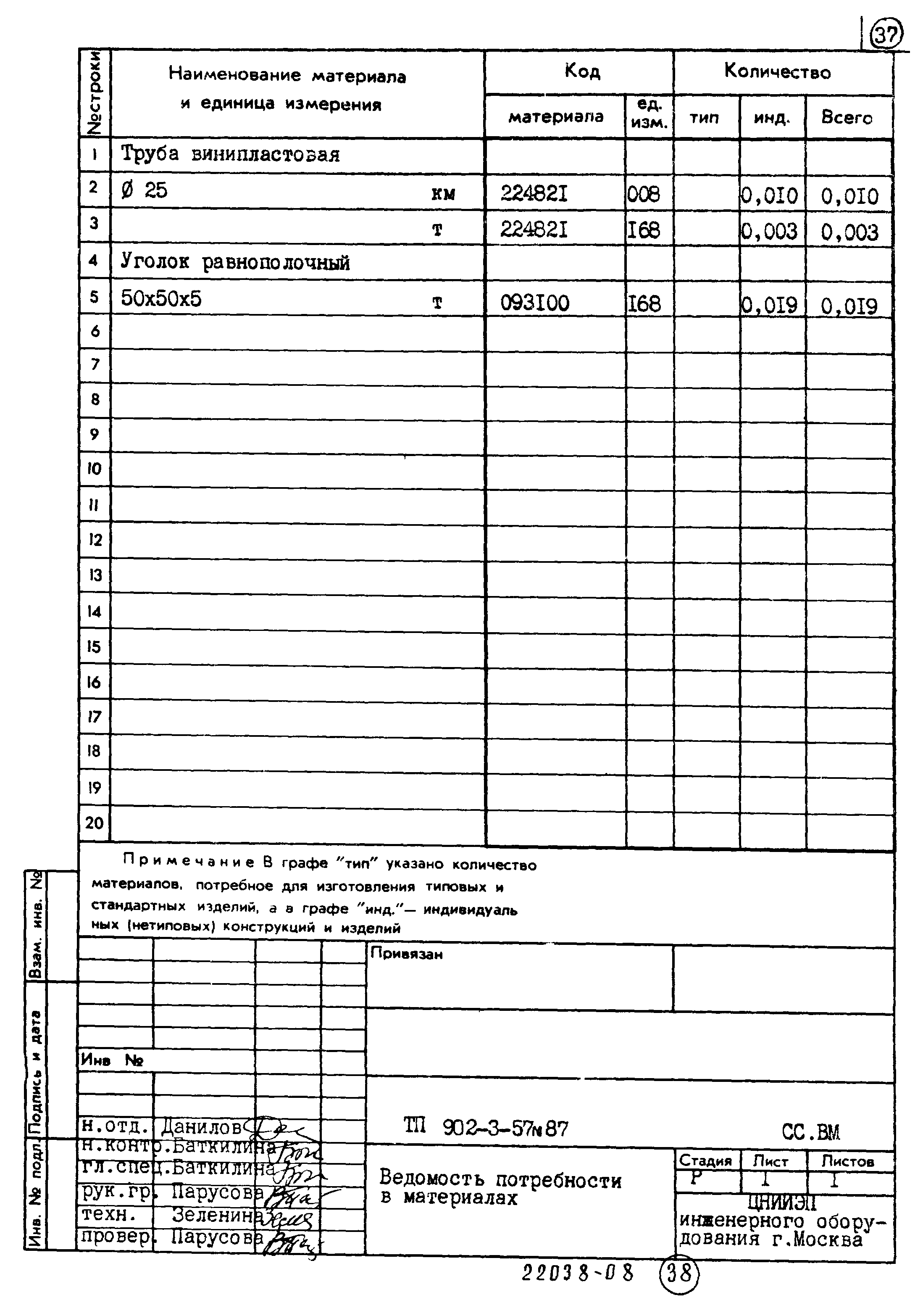 Типовой проект 902-3-57м.87