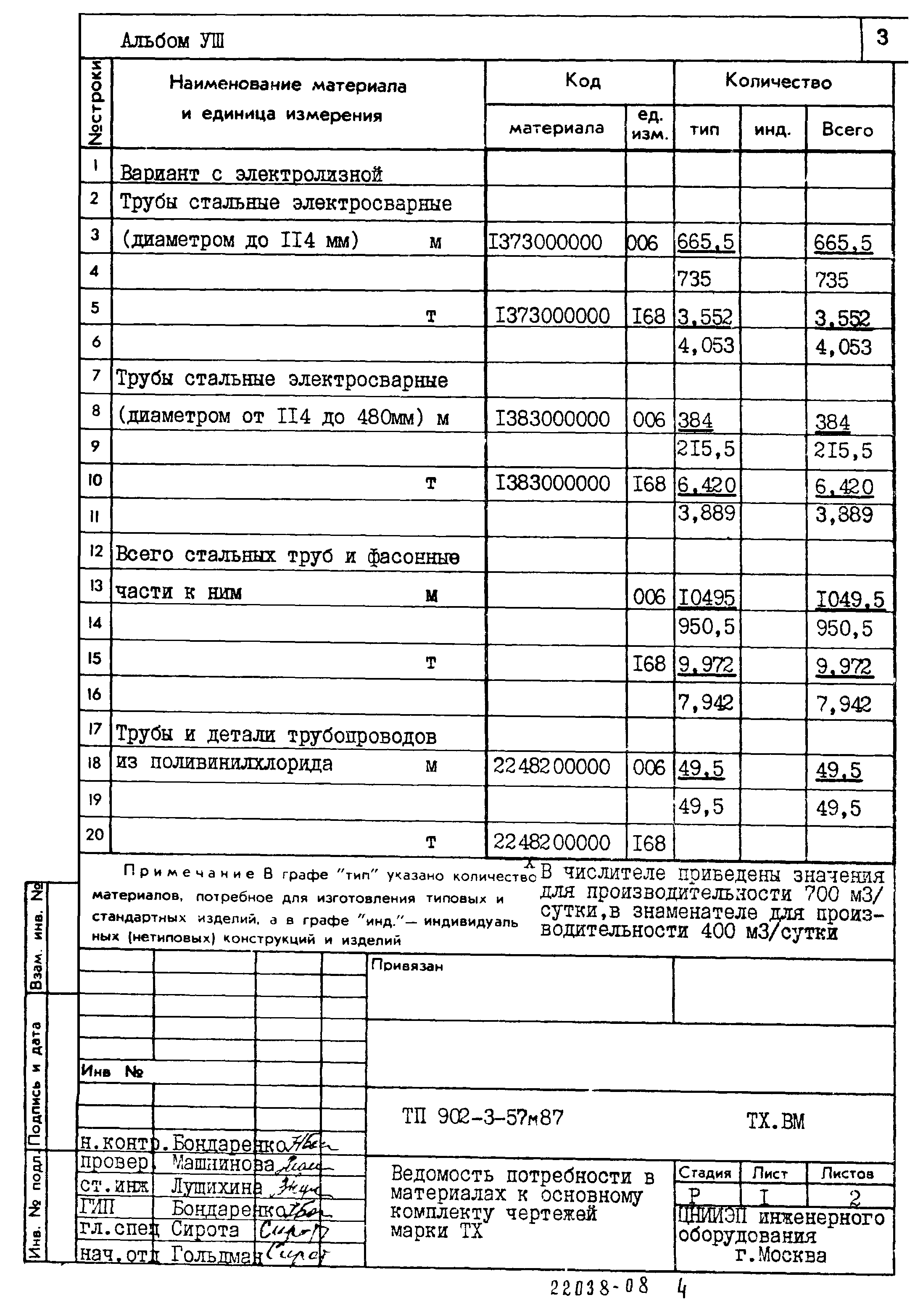 Типовой проект 902-3-57м.87