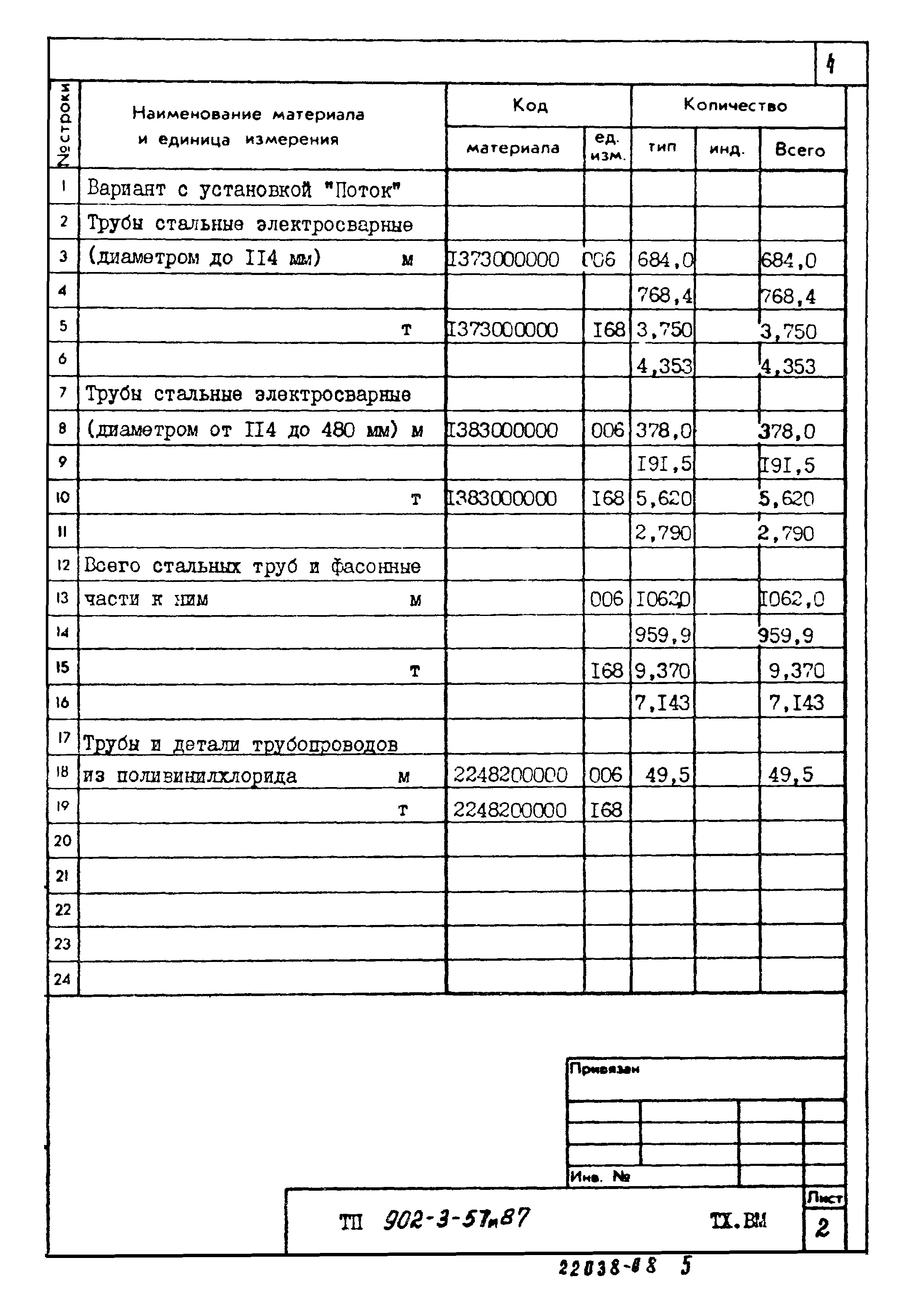 Типовой проект 902-3-57м.87