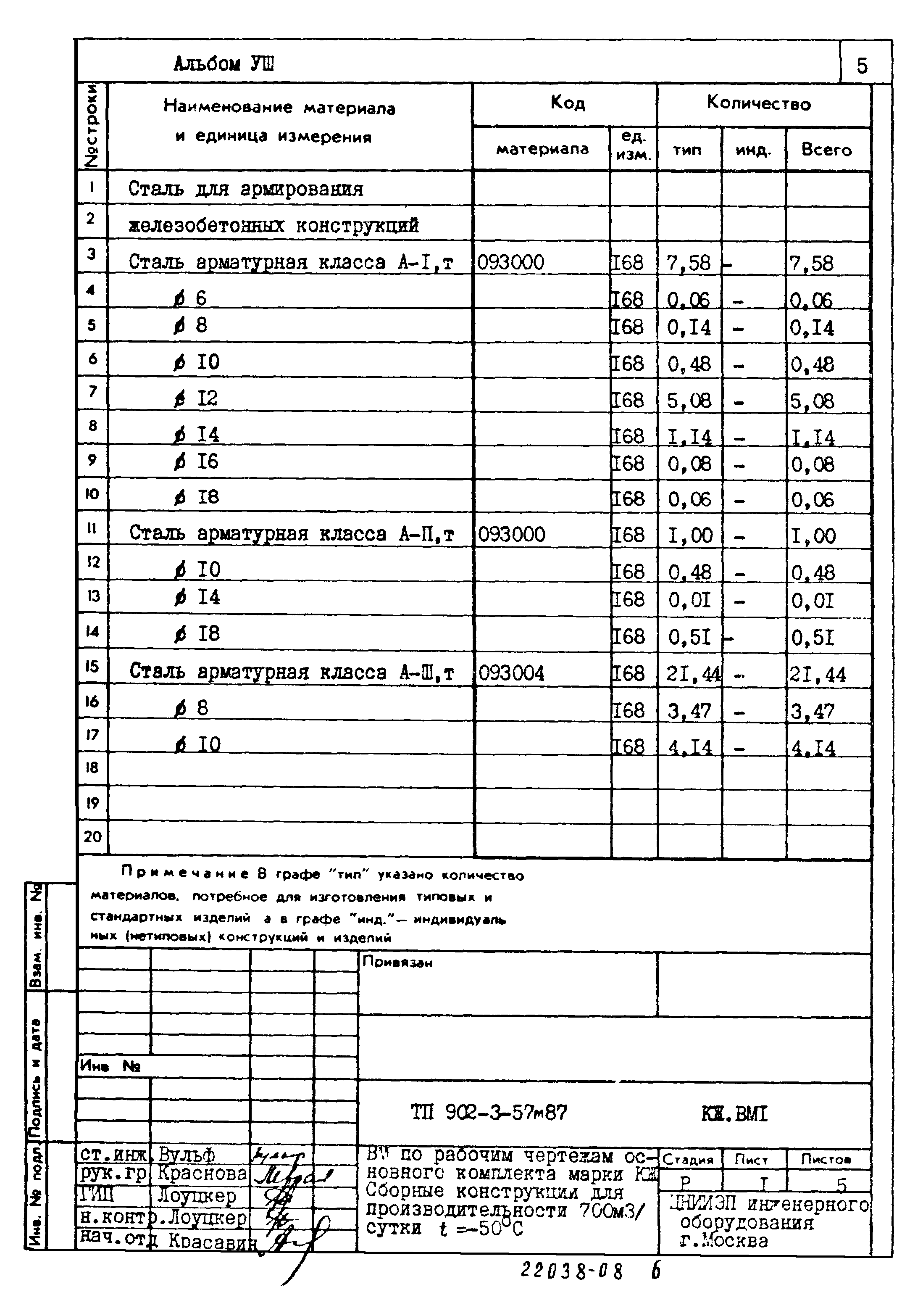 Типовой проект 902-3-57м.87