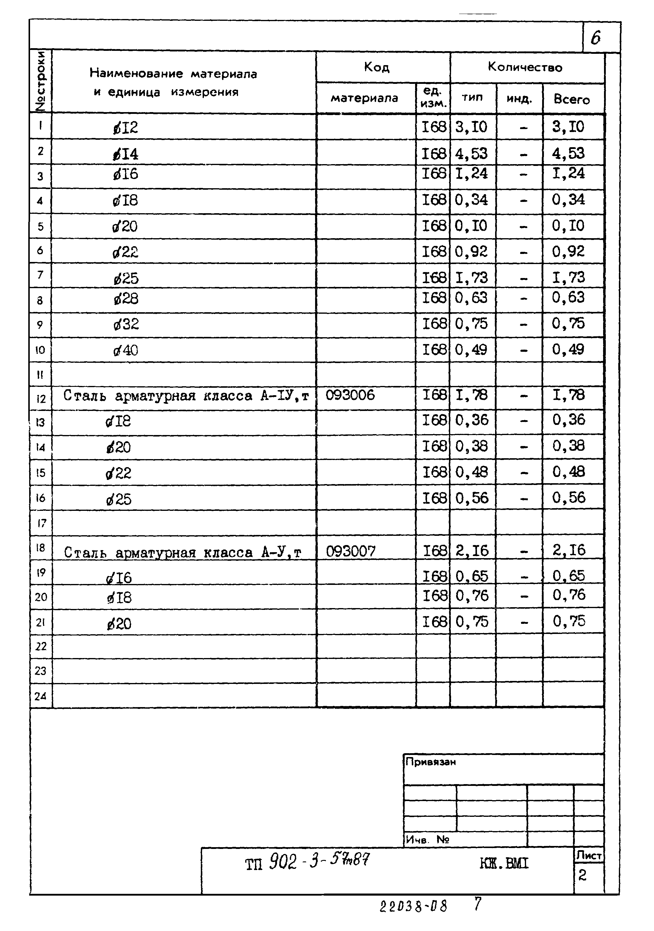 Типовой проект 902-3-57м.87