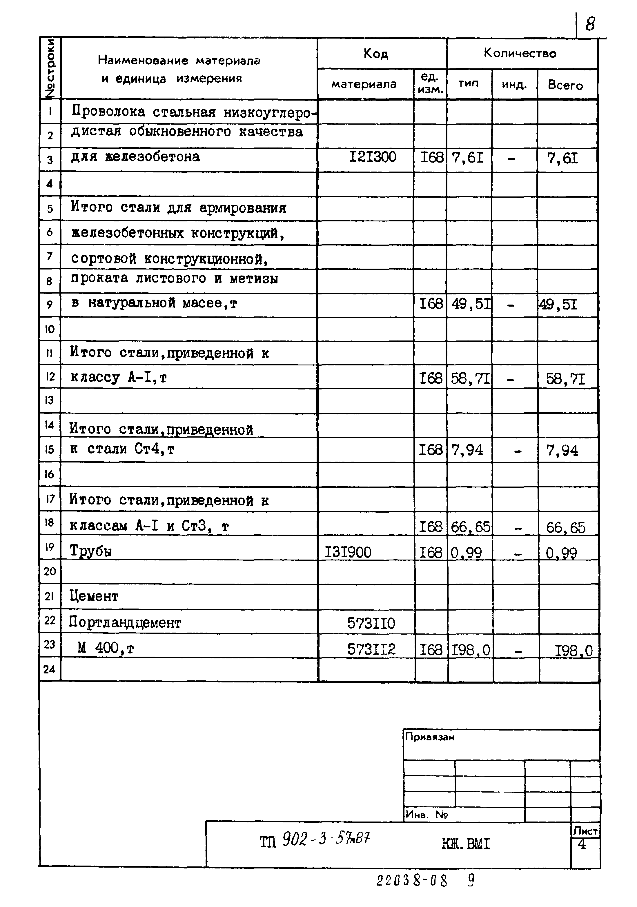 Типовой проект 902-3-57м.87