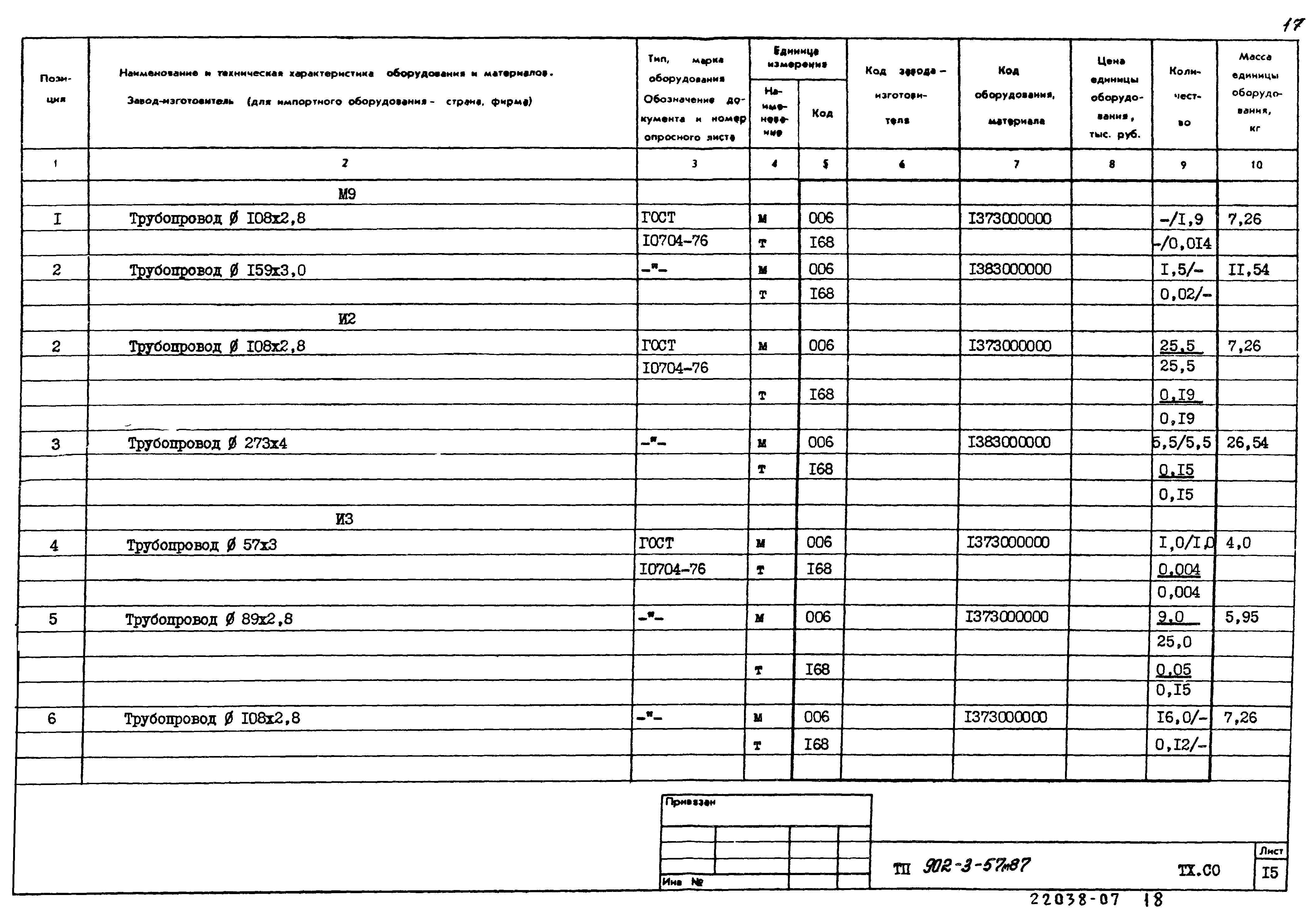 Типовой проект 902-3-57м.87