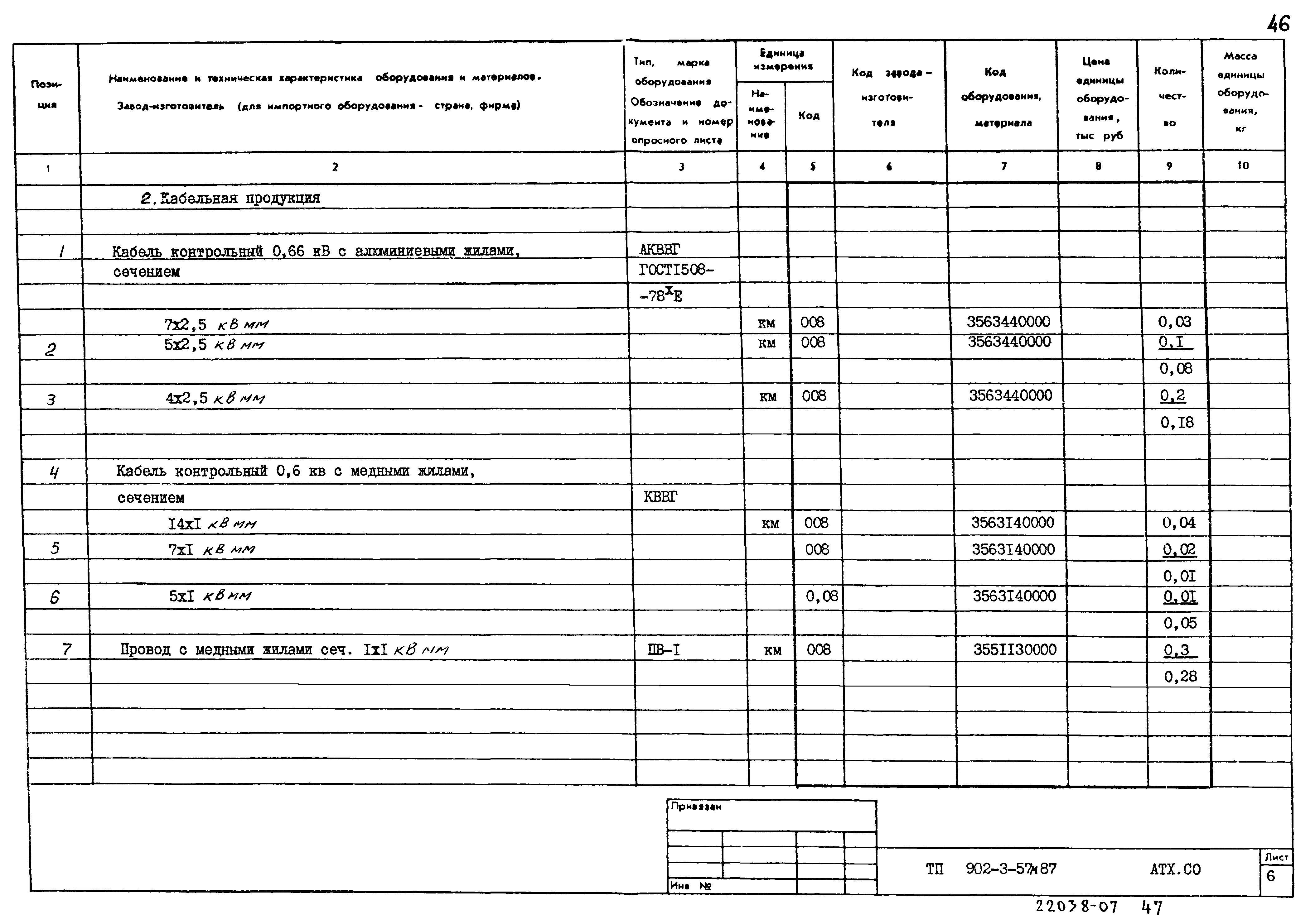 Типовой проект 902-3-57м.87