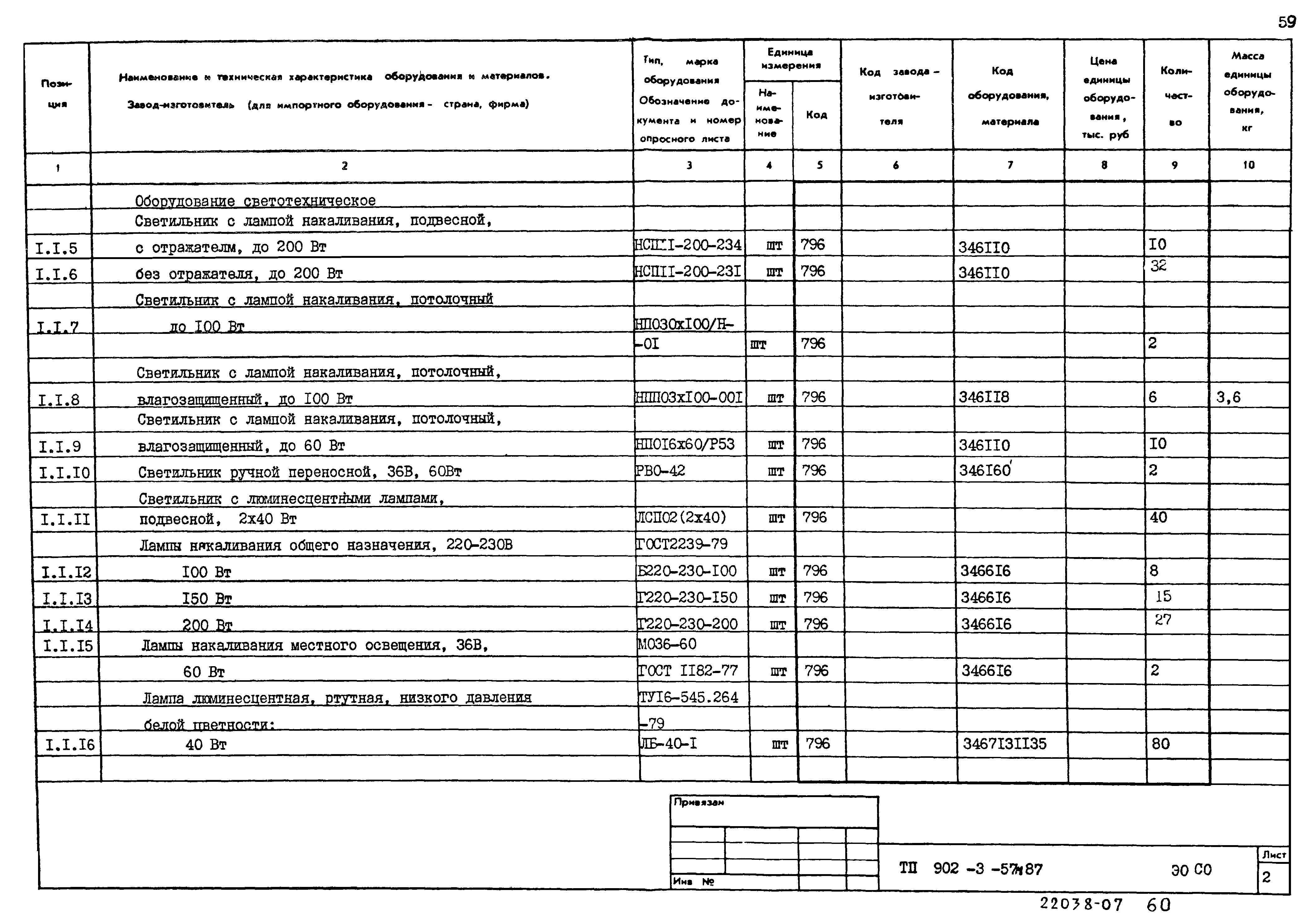 Типовой проект 902-3-57м.87