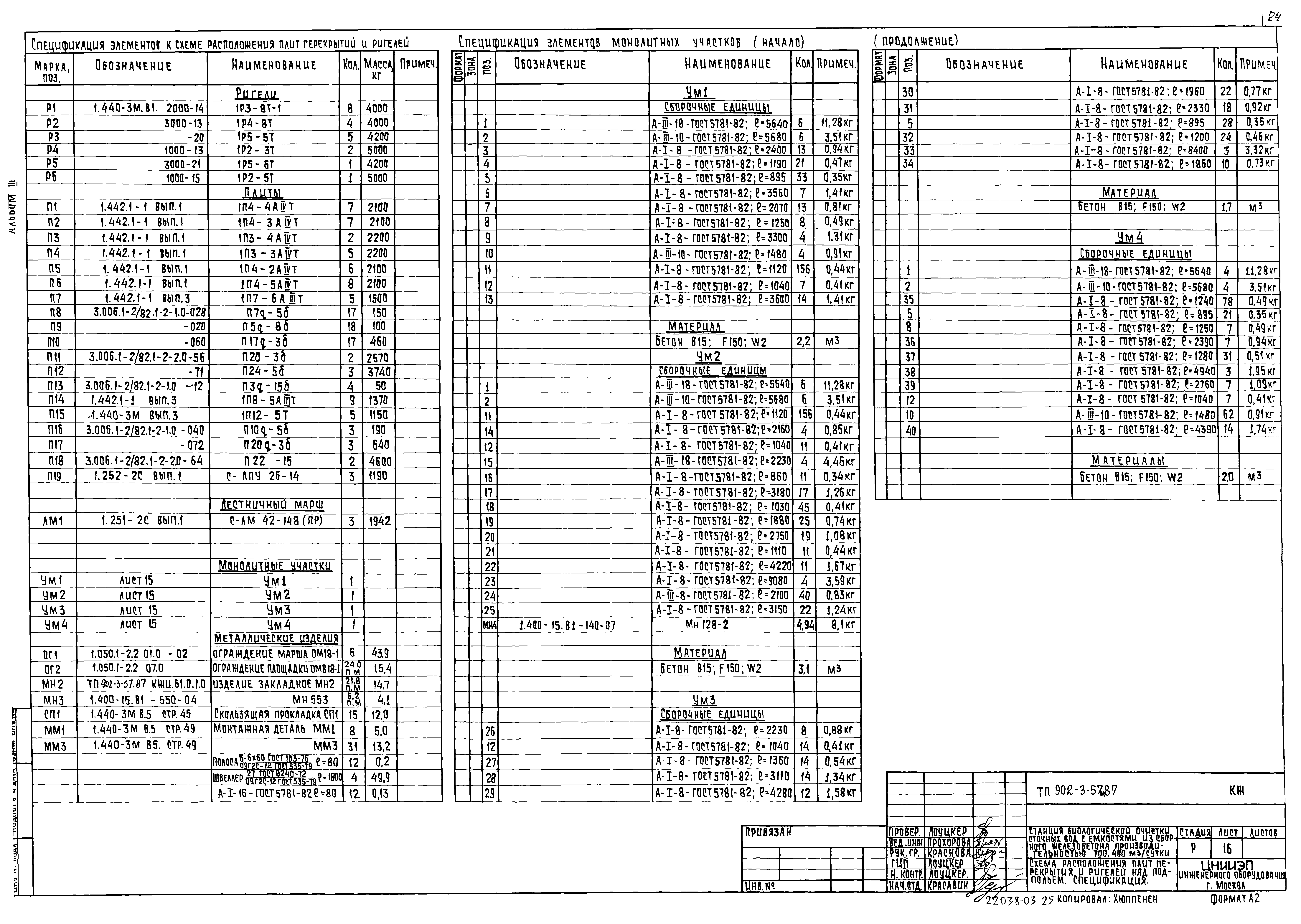 Типовой проект 902-3-57м.87