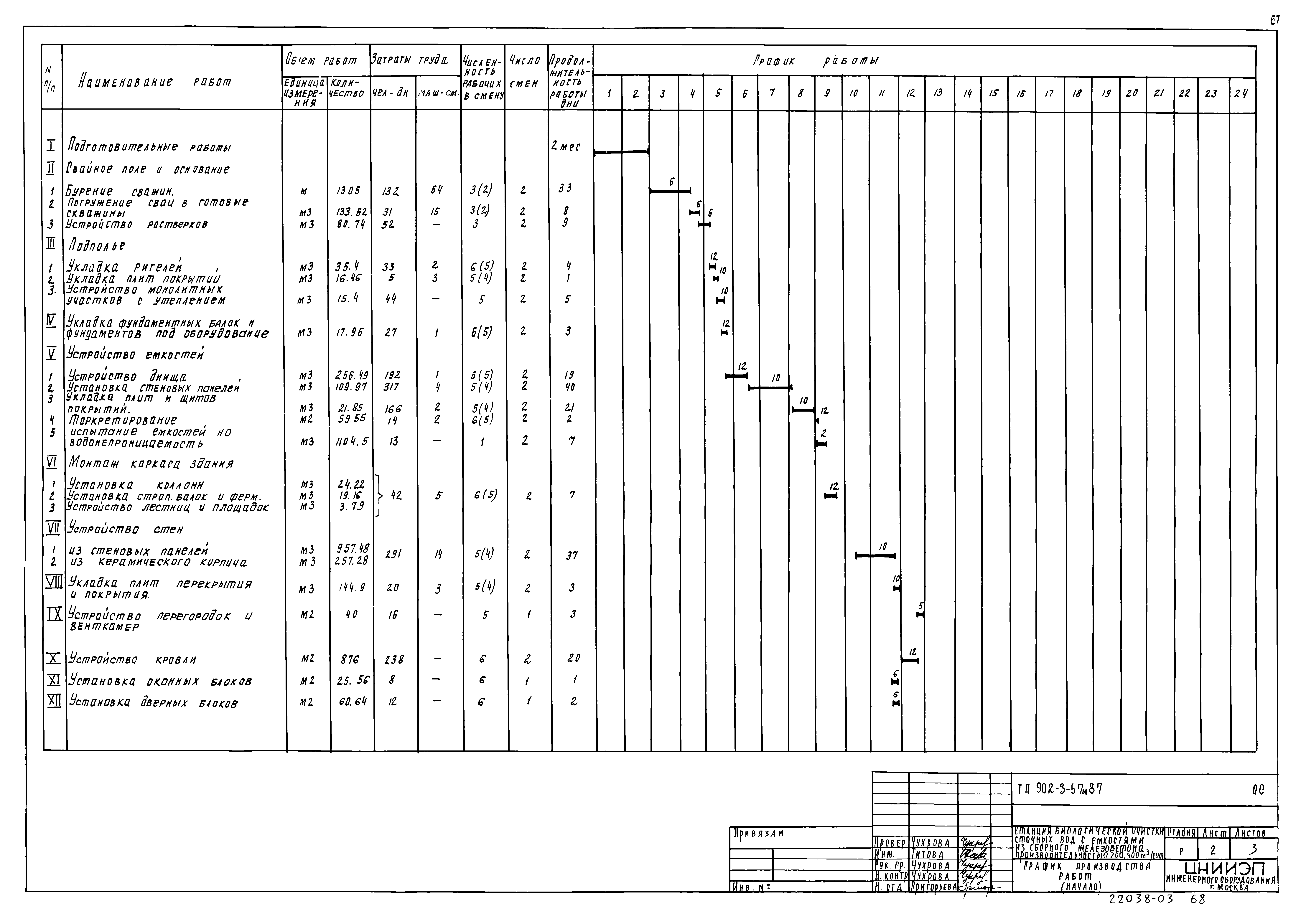 Типовой проект 902-3-57м.87