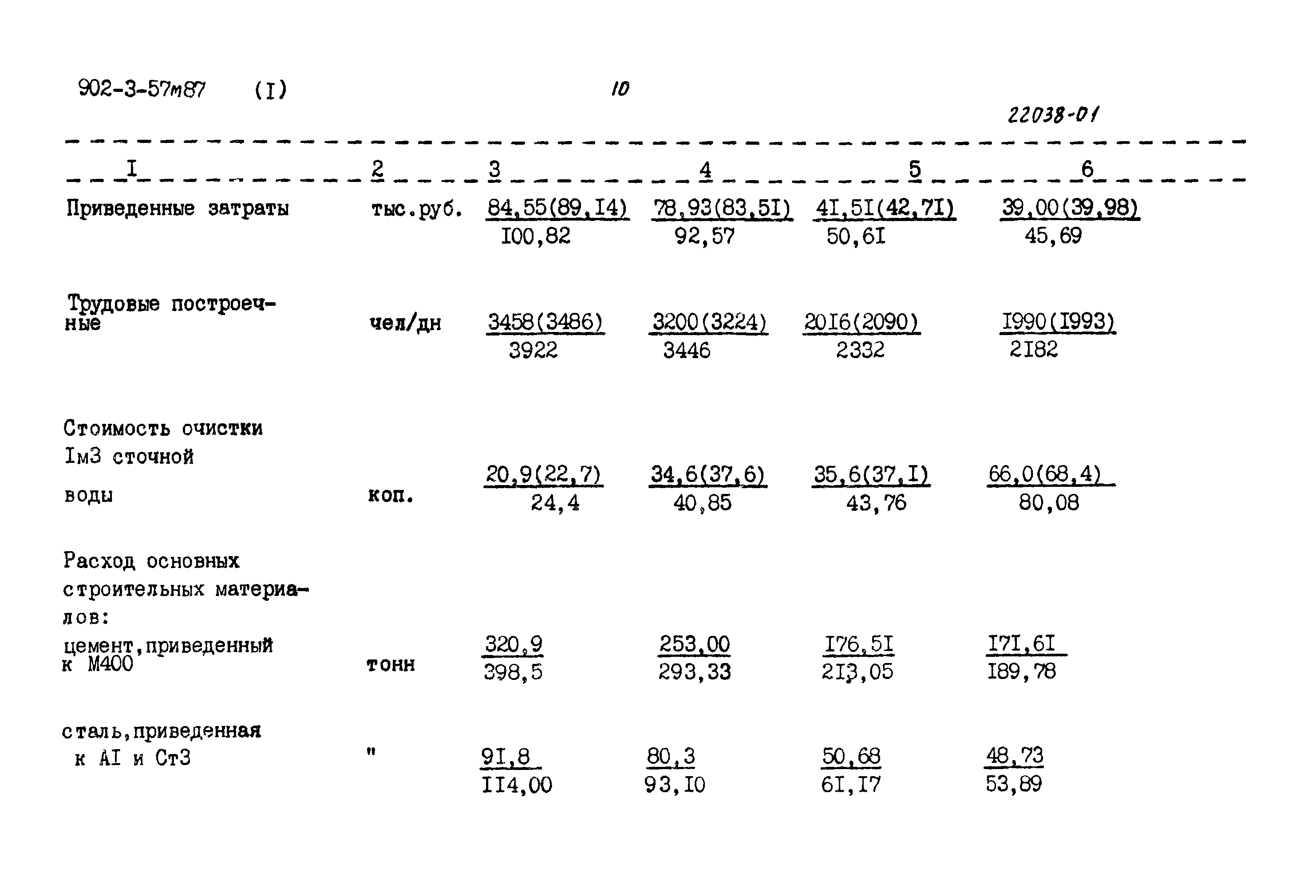 Типовой проект 902-3-57м.87