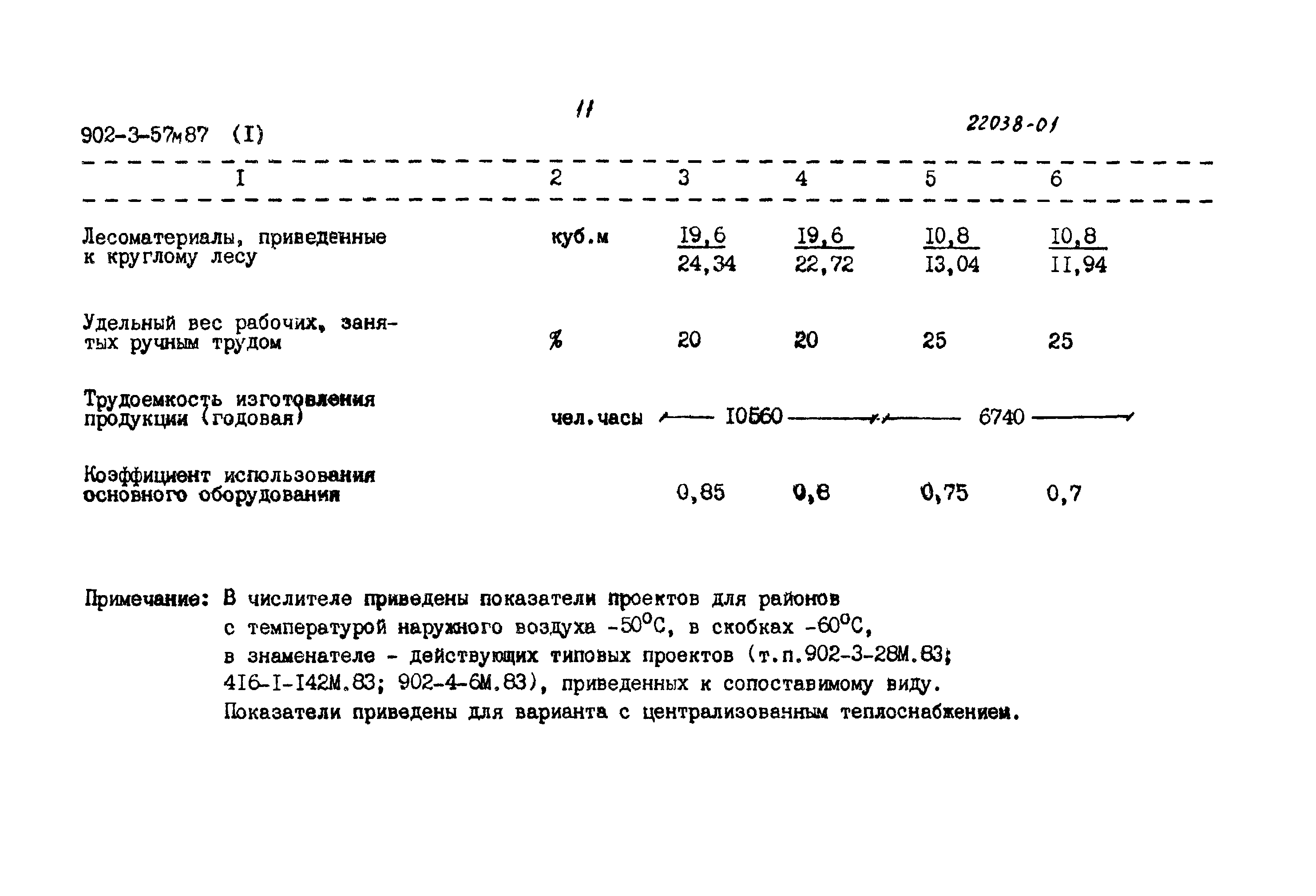 Типовой проект 902-3-57м.87