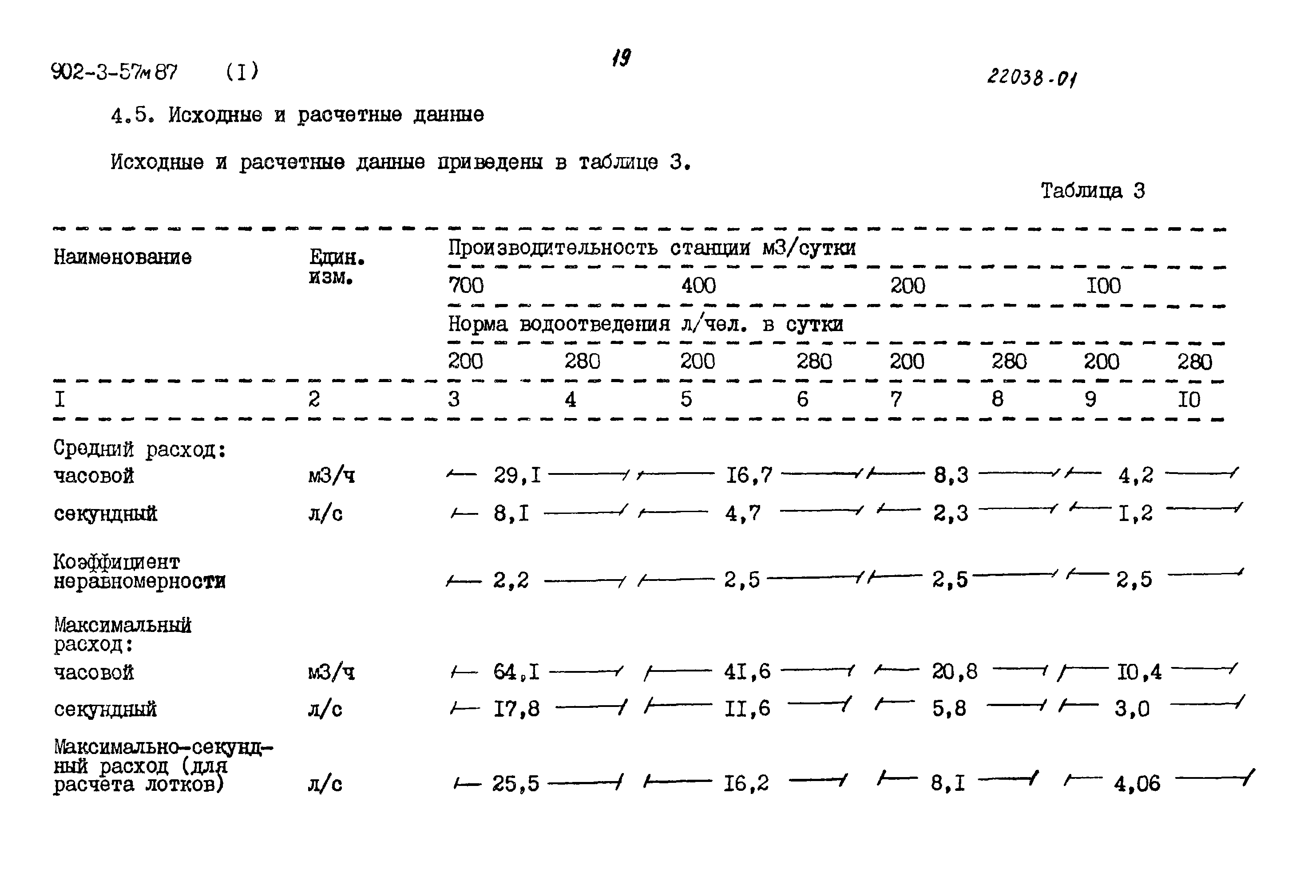 Типовой проект 902-3-57м.87