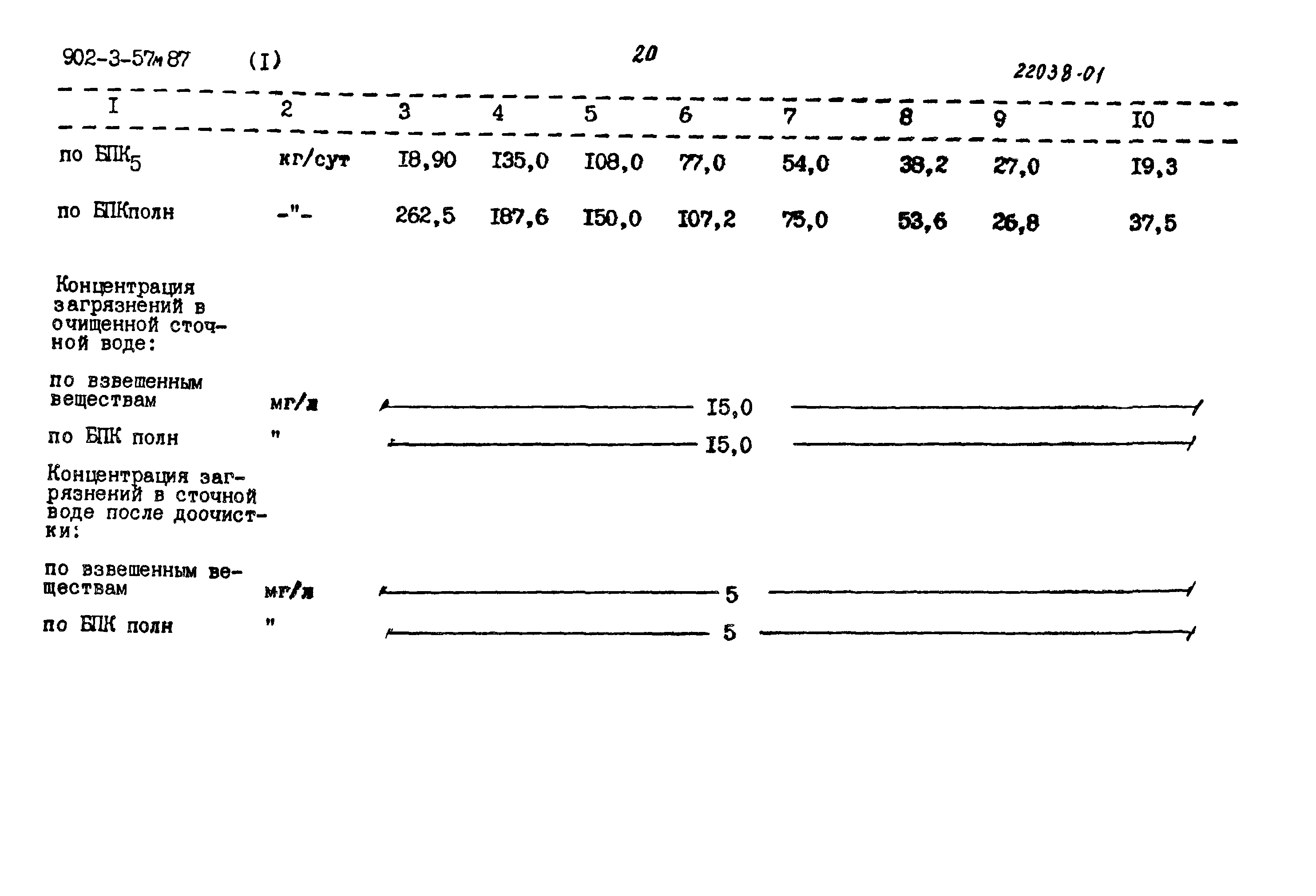 Типовой проект 902-3-57м.87