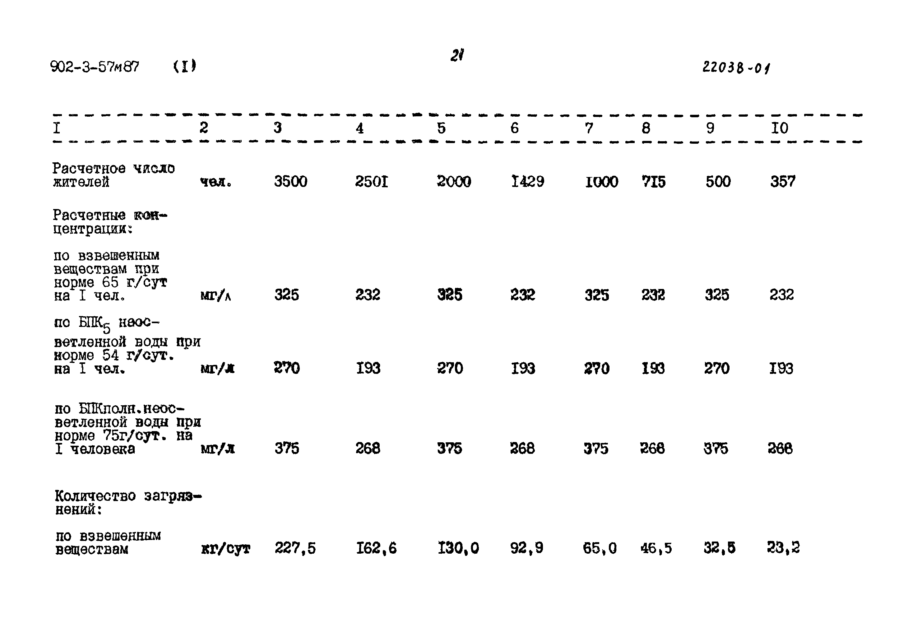 Типовой проект 902-3-57м.87