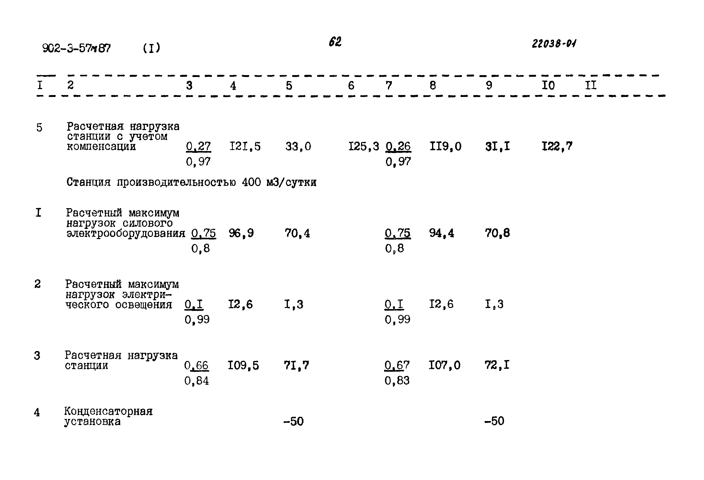 Типовой проект 902-3-57м.87